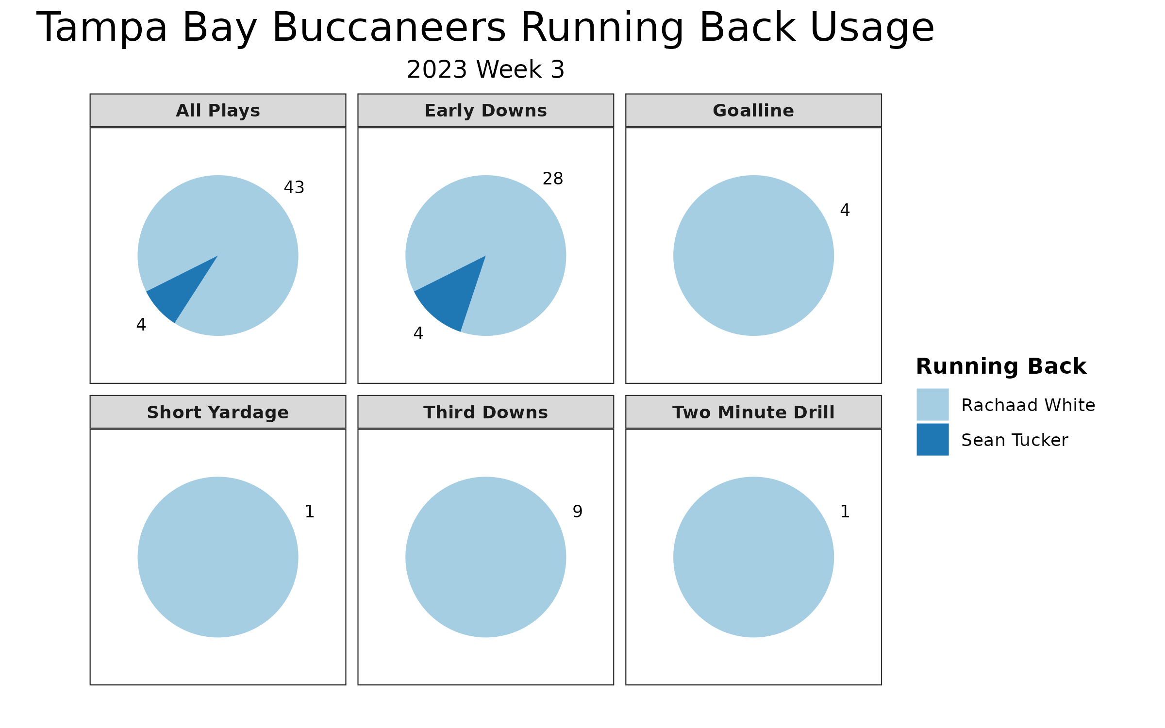 Week 3 Blog: All the news and notes