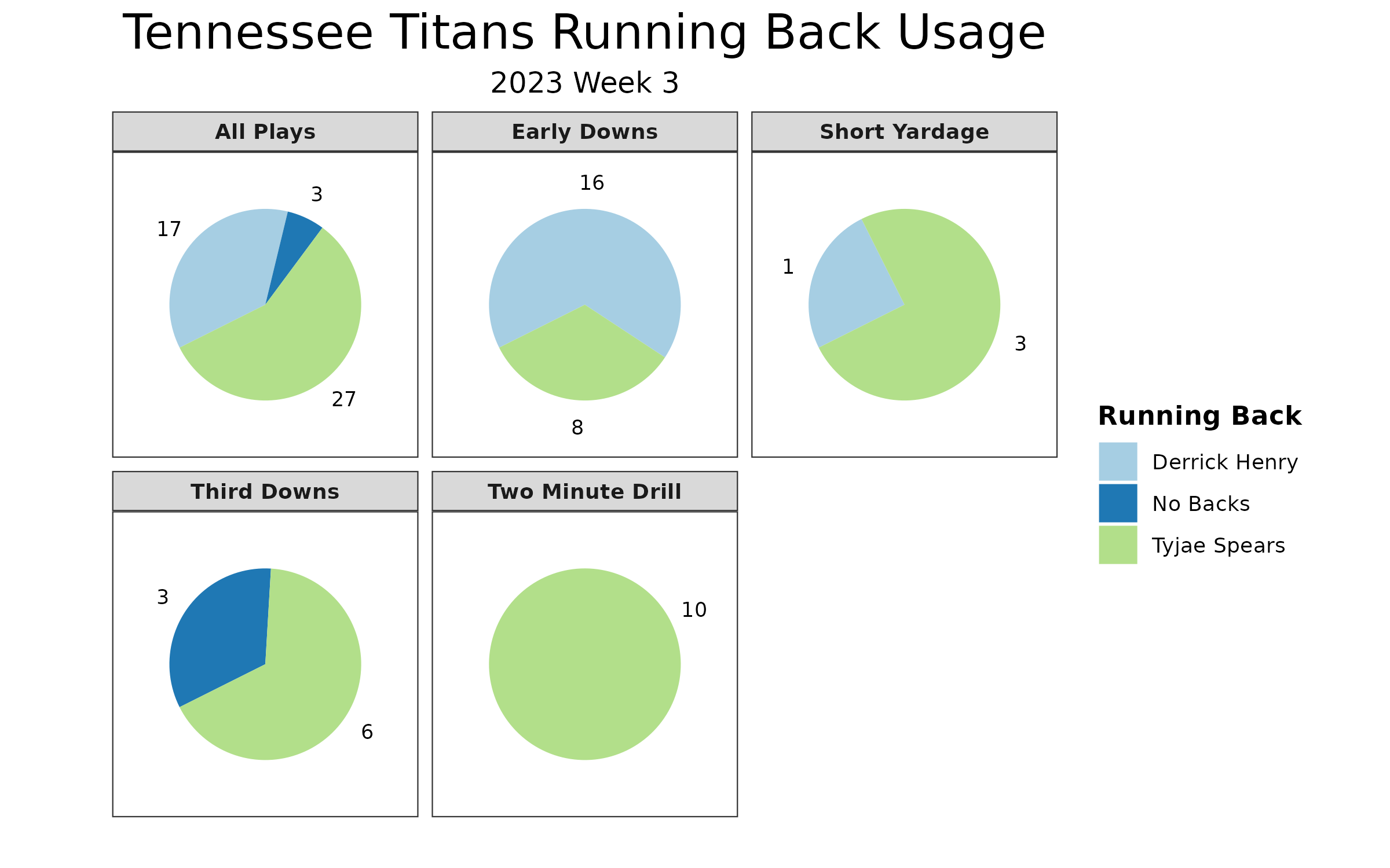 Five fantasy football facts that will blow your mind from Sunday's Week 3  NFL slate