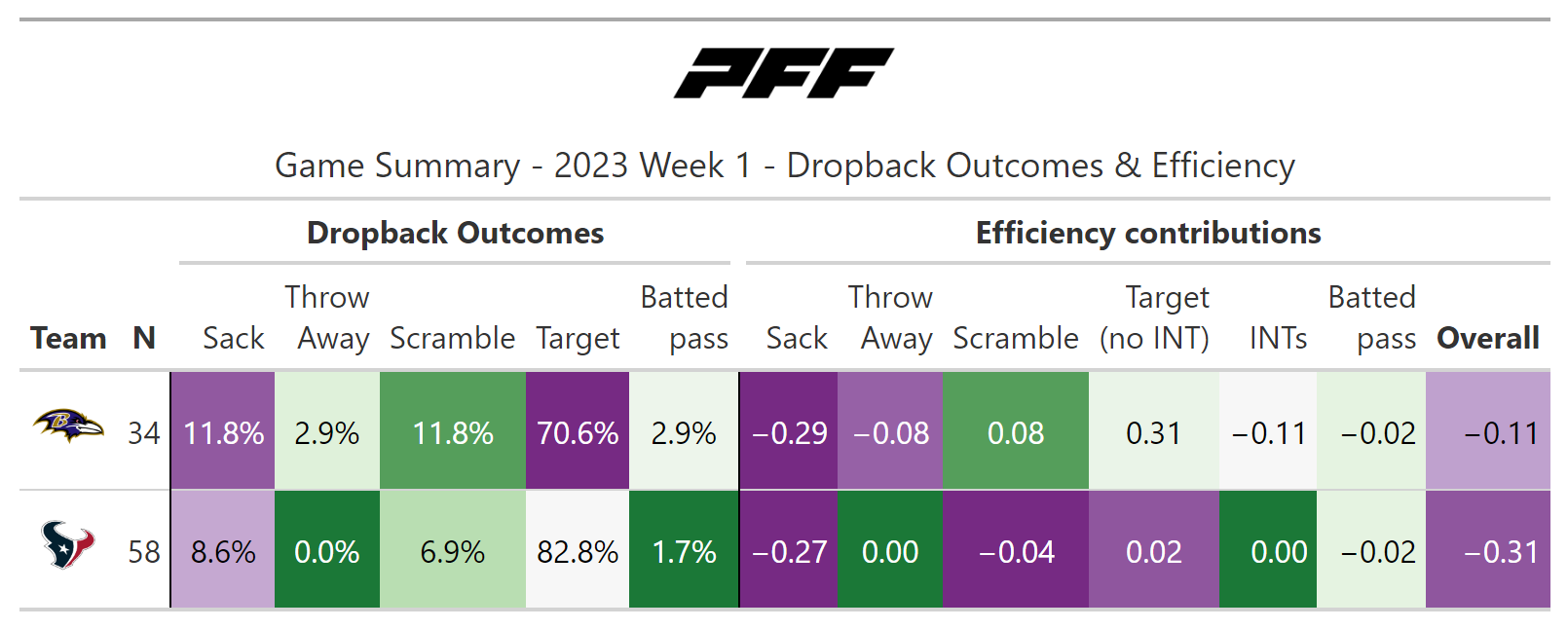 2023 NFL Week 1 NFL Review