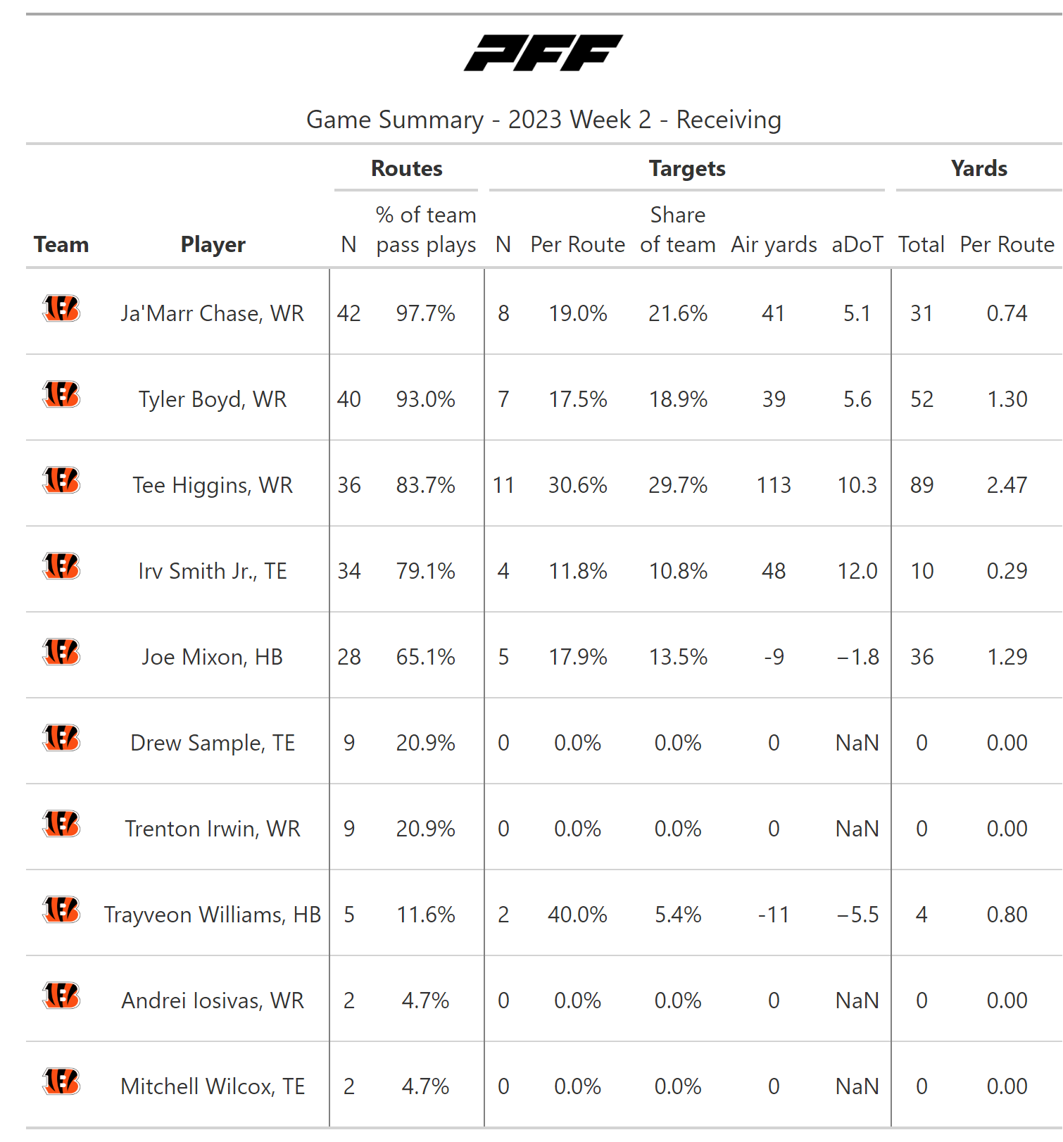 Cowboys vs. Jets Fantasy Football Worksheet, Week 2