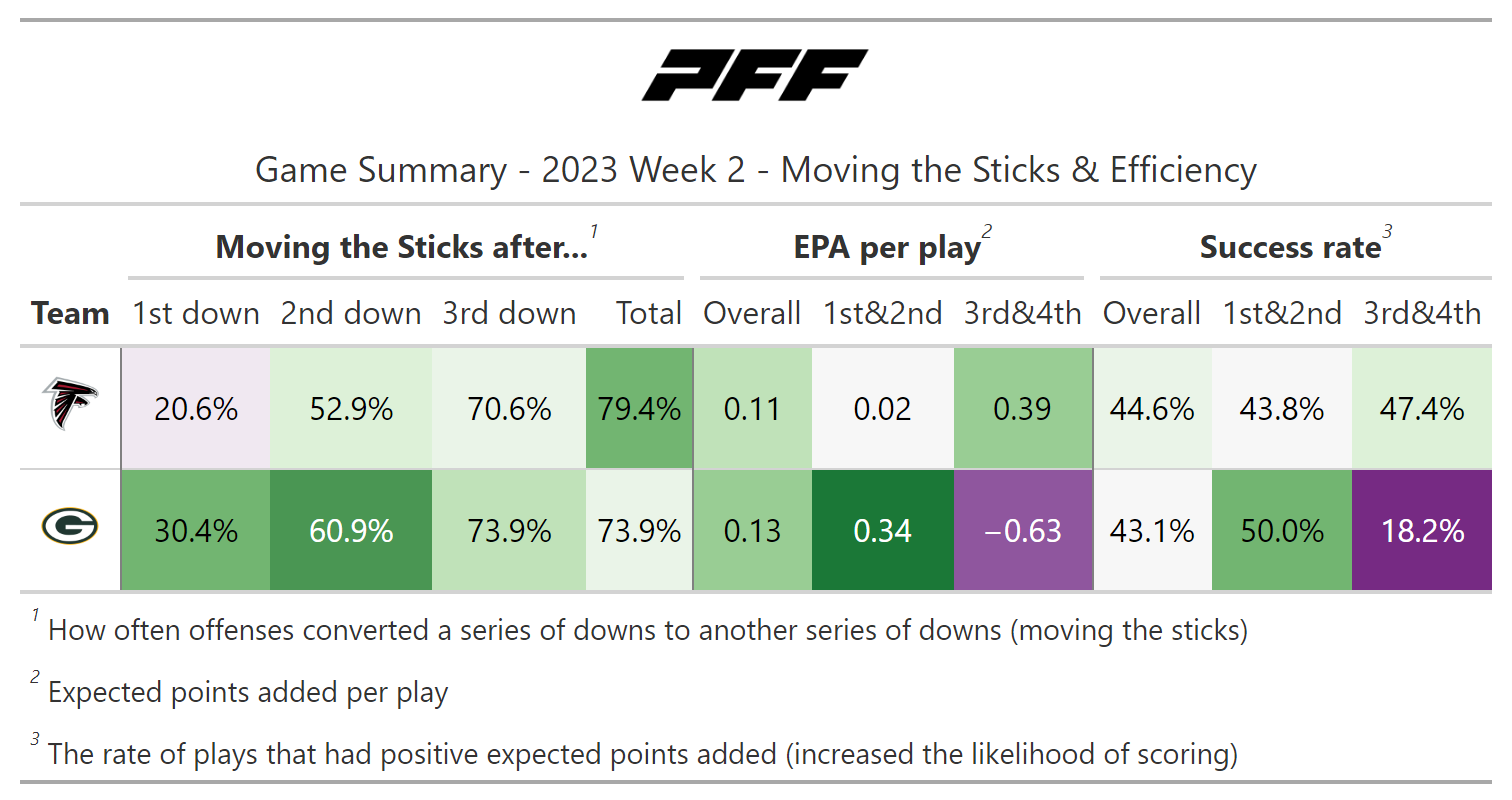 Cowboys-Jets Advanced stats notebook for Week 2