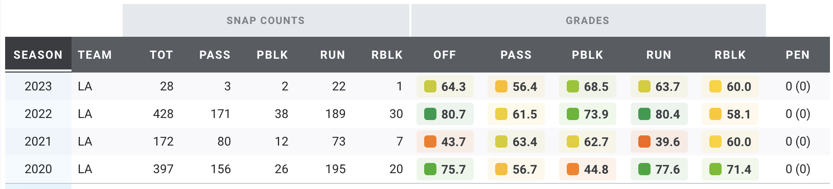 The Difference Between a Trade Value Chart and a Player Grade