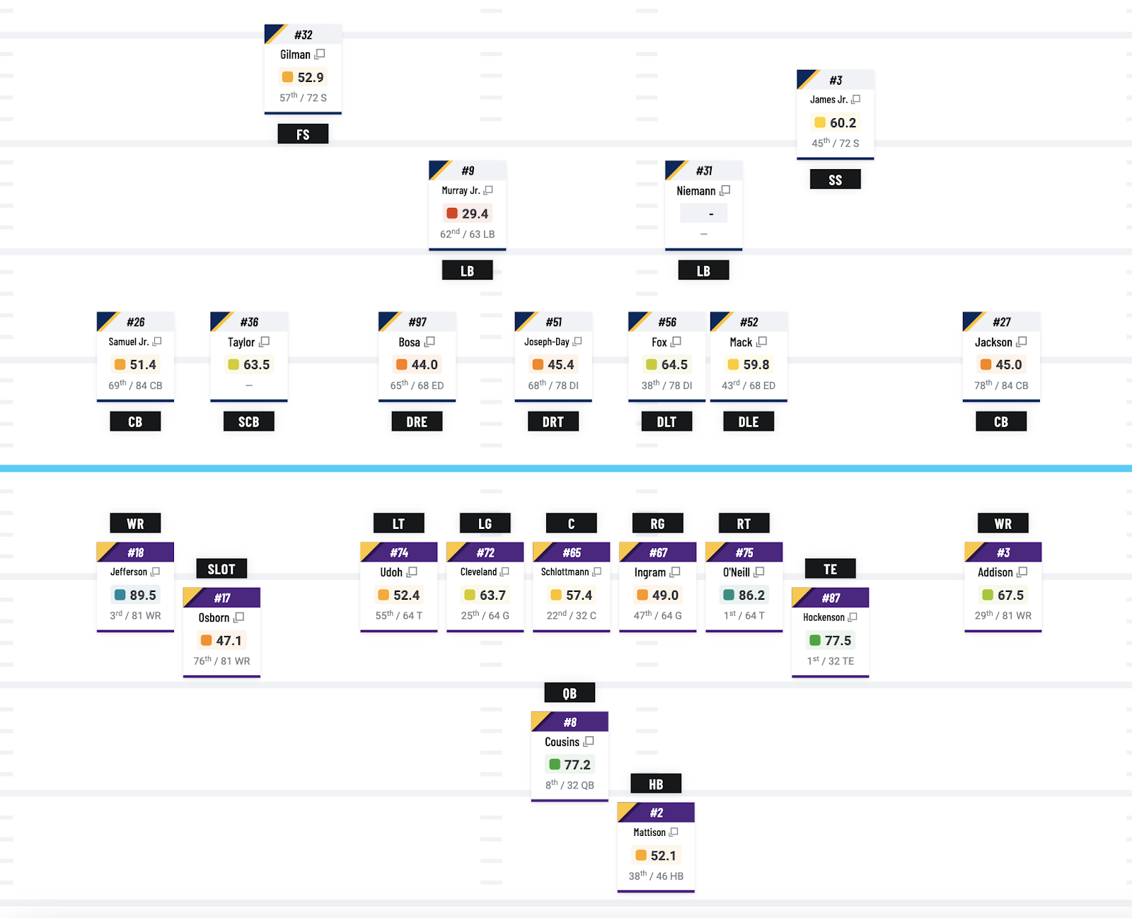 Latest NFL Week 3 Odds & Betting Lines: Point Spreads, Moneylines,  Over/Under (Totals)