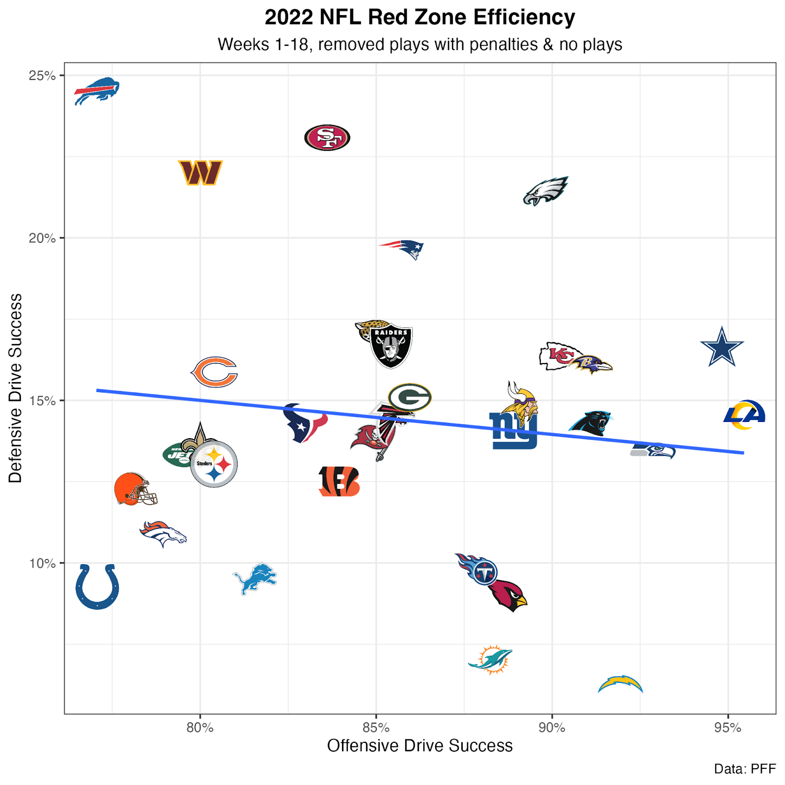 NFL 2022 defenses, ranked: Fantasy football Week 1