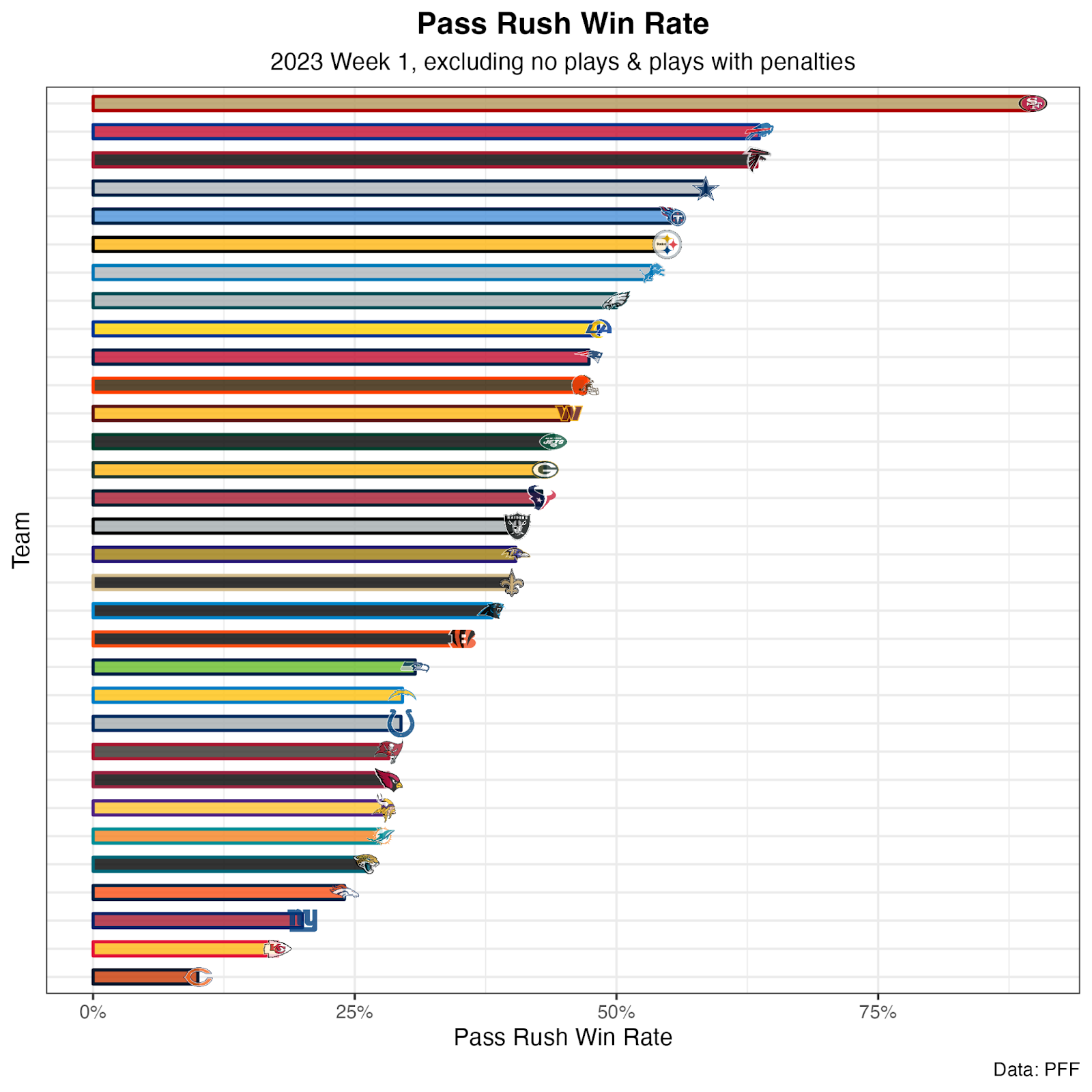 NFL Week 2 Power Rankings: 49ers move into top three, Dolphins