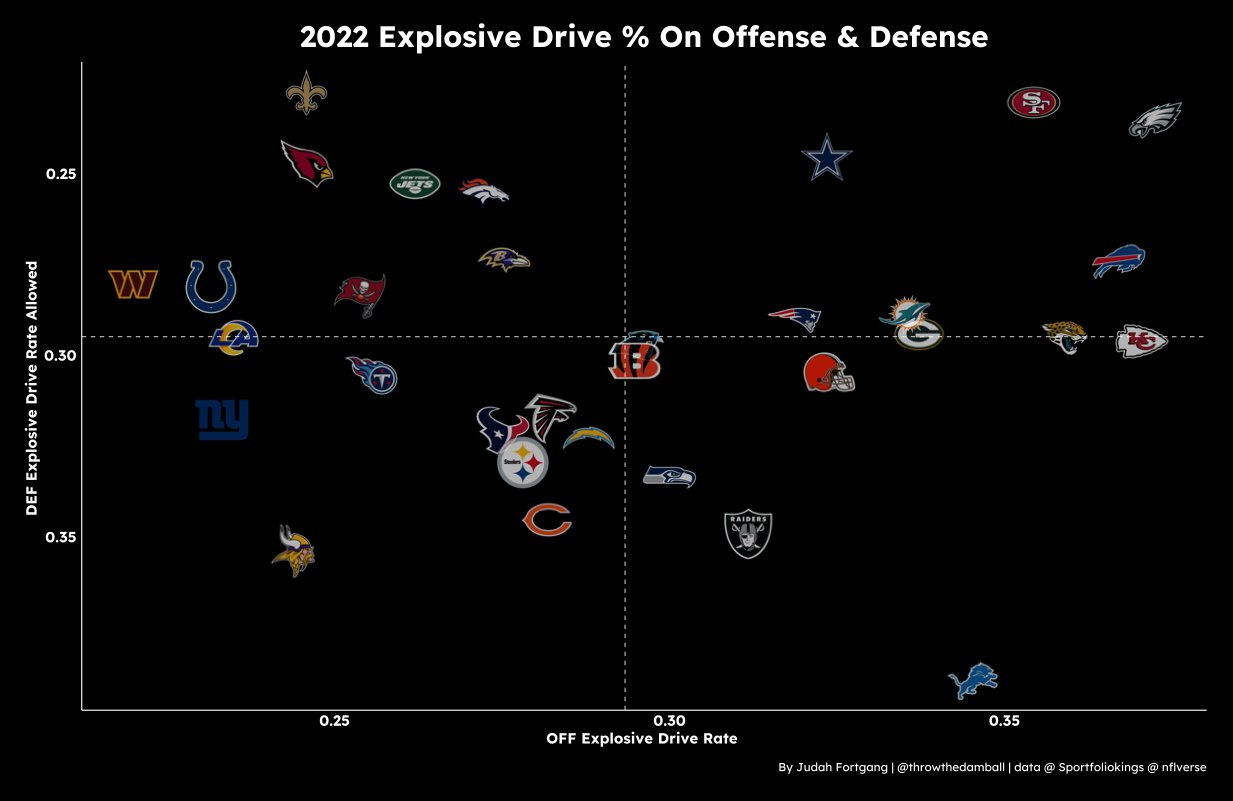 What Year Did Each NFL Team Join The League?