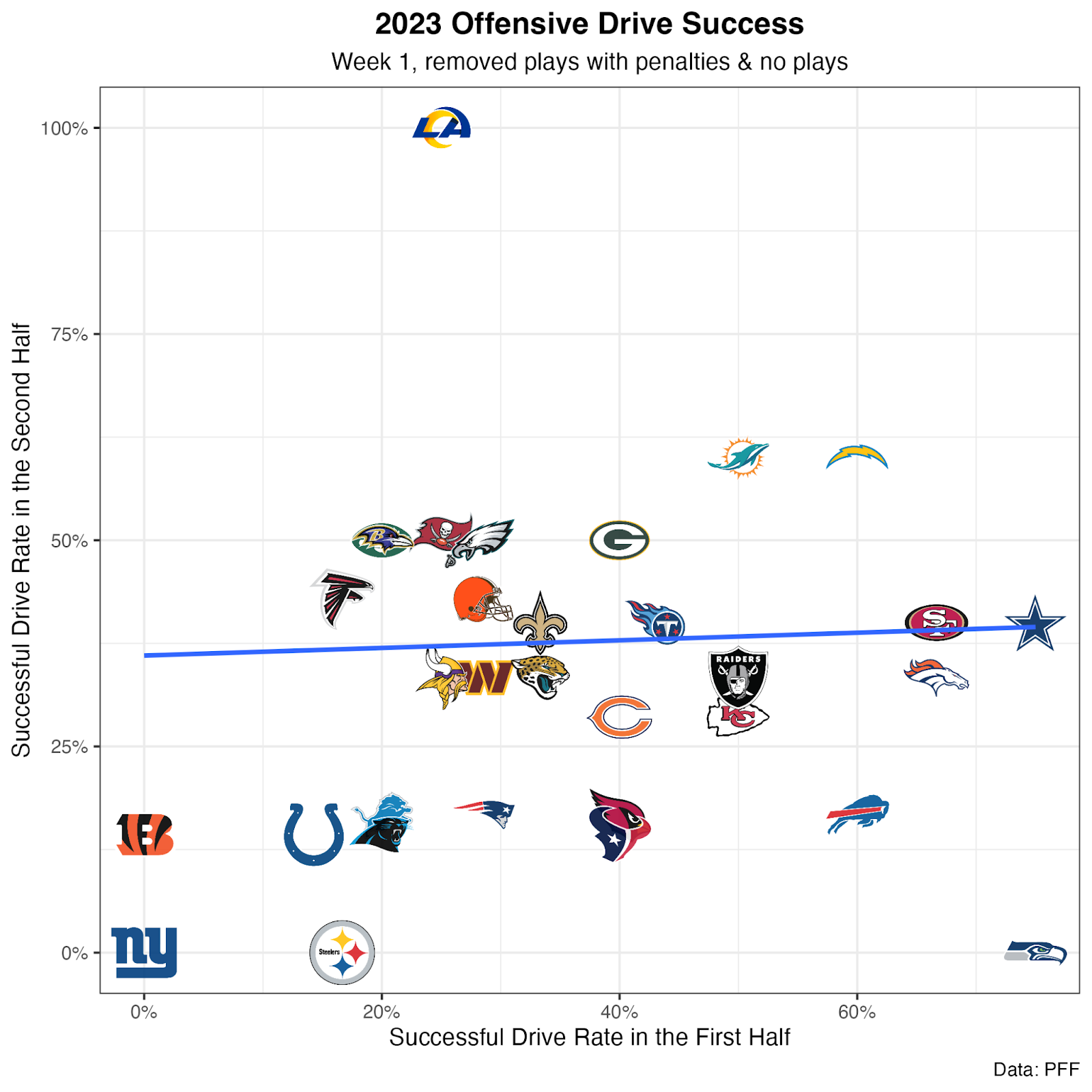 NFL Week 1 Line Movement Analysis (2023)