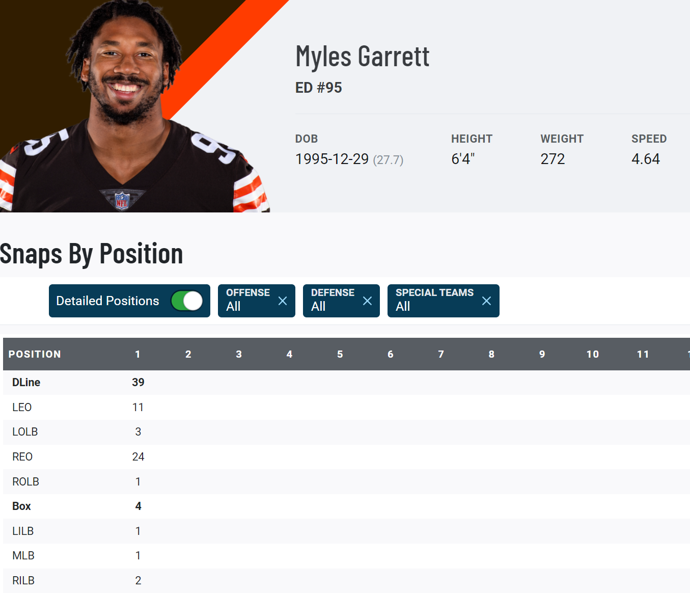 NFL Week 11 PFF ReFocused: Cleveland Browns 22, Philadelphia