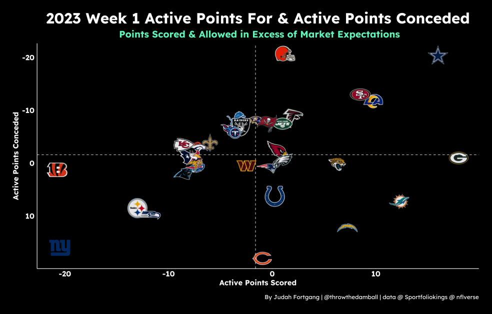 NFL Betting: Is it a Strategy for Buying Points?