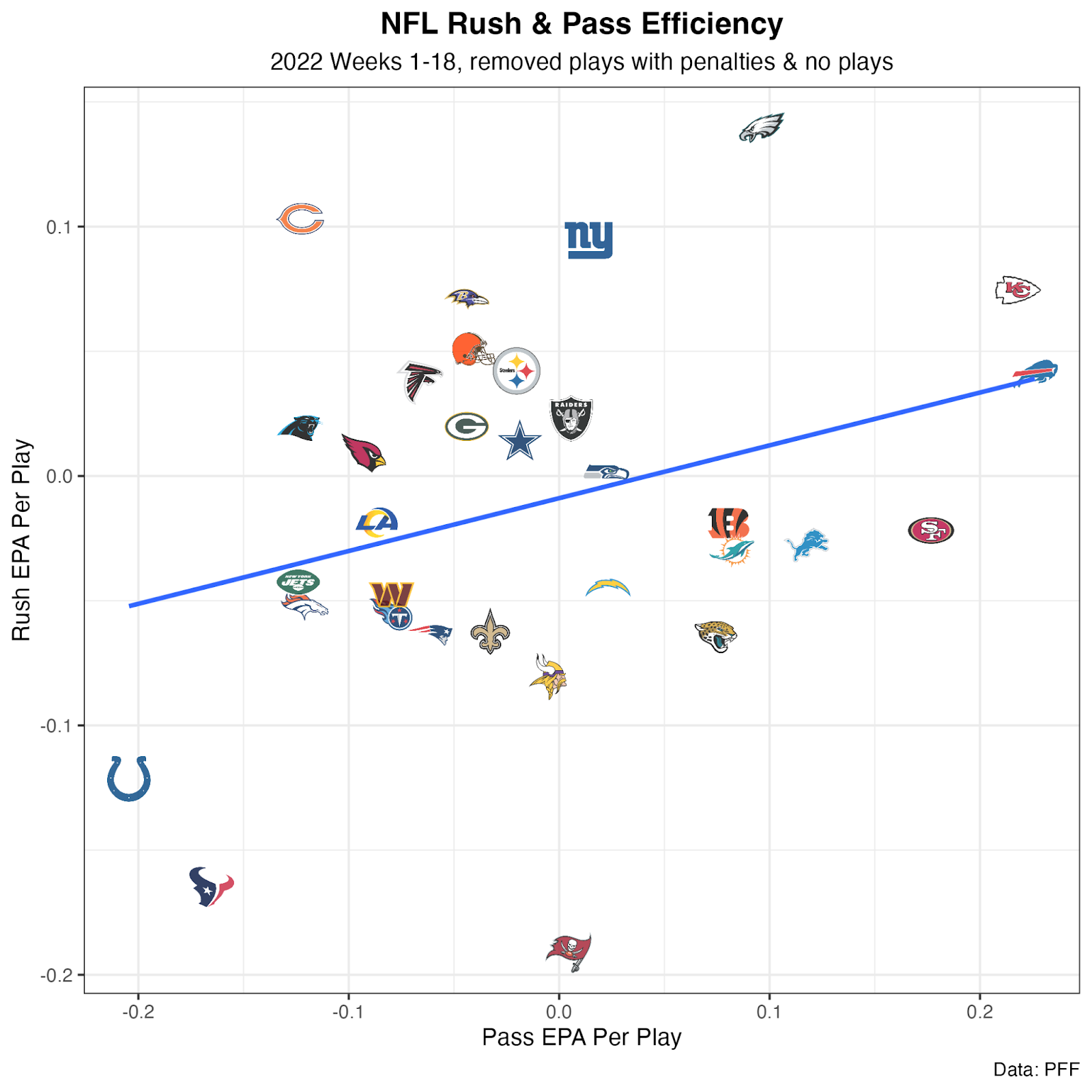 PFF on X: NFL Power Rankings heading into Week 1   / X