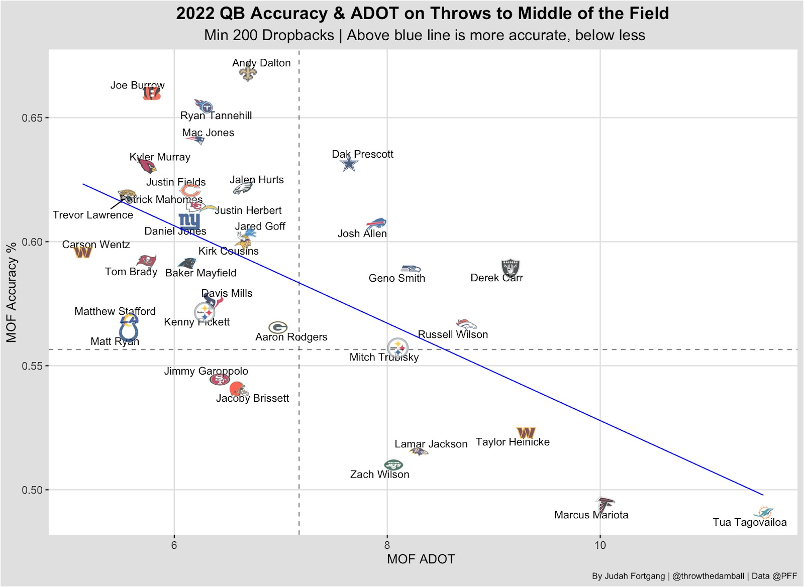 PFF] NFL Week 1 Power Rankings: Chiefs the top-ranked team heading into TNF,  Buccaneers sink before kickoff : r/nfl