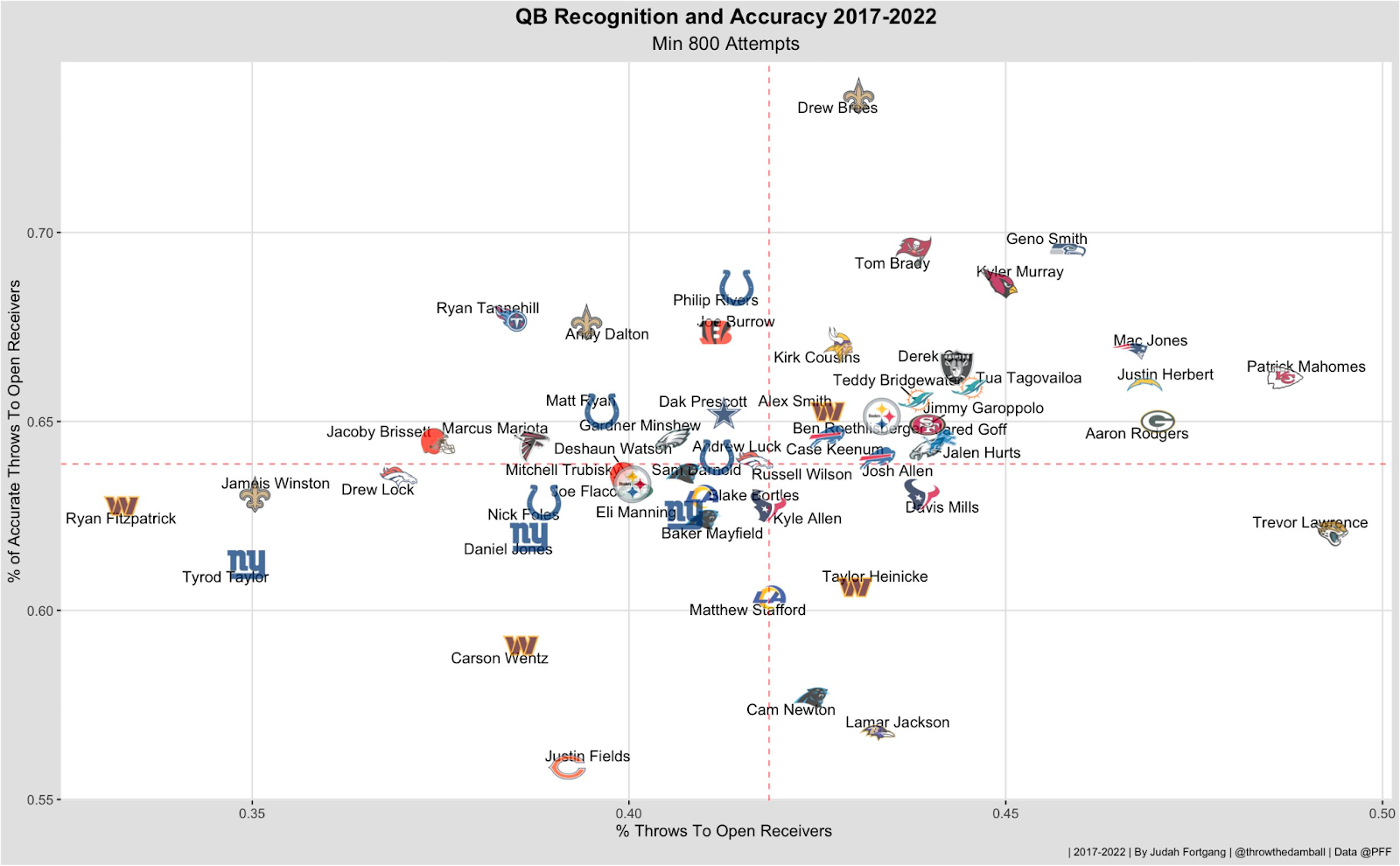 2018 PFF ELO NFL Power Rankings – Week 1