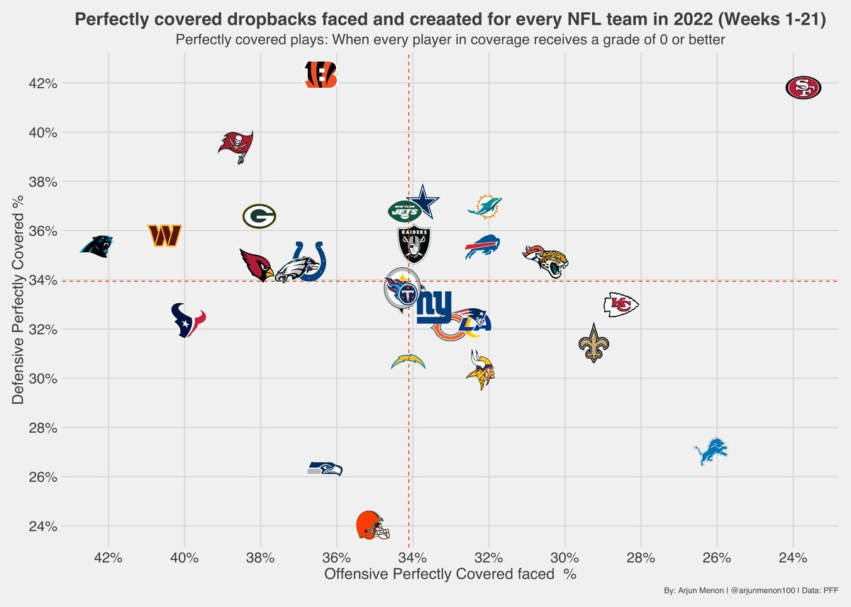 Final 4 NFL playoff teams, ranked by who's most likely to win