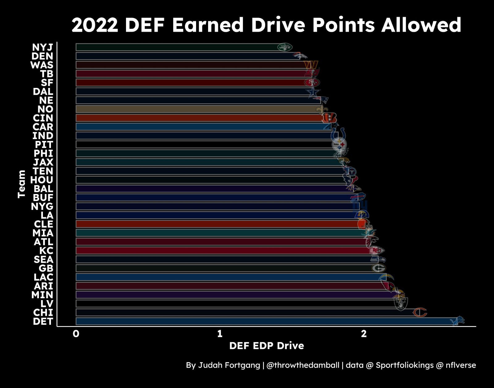 PFF on X: Top-10 AFC Power Rankings 