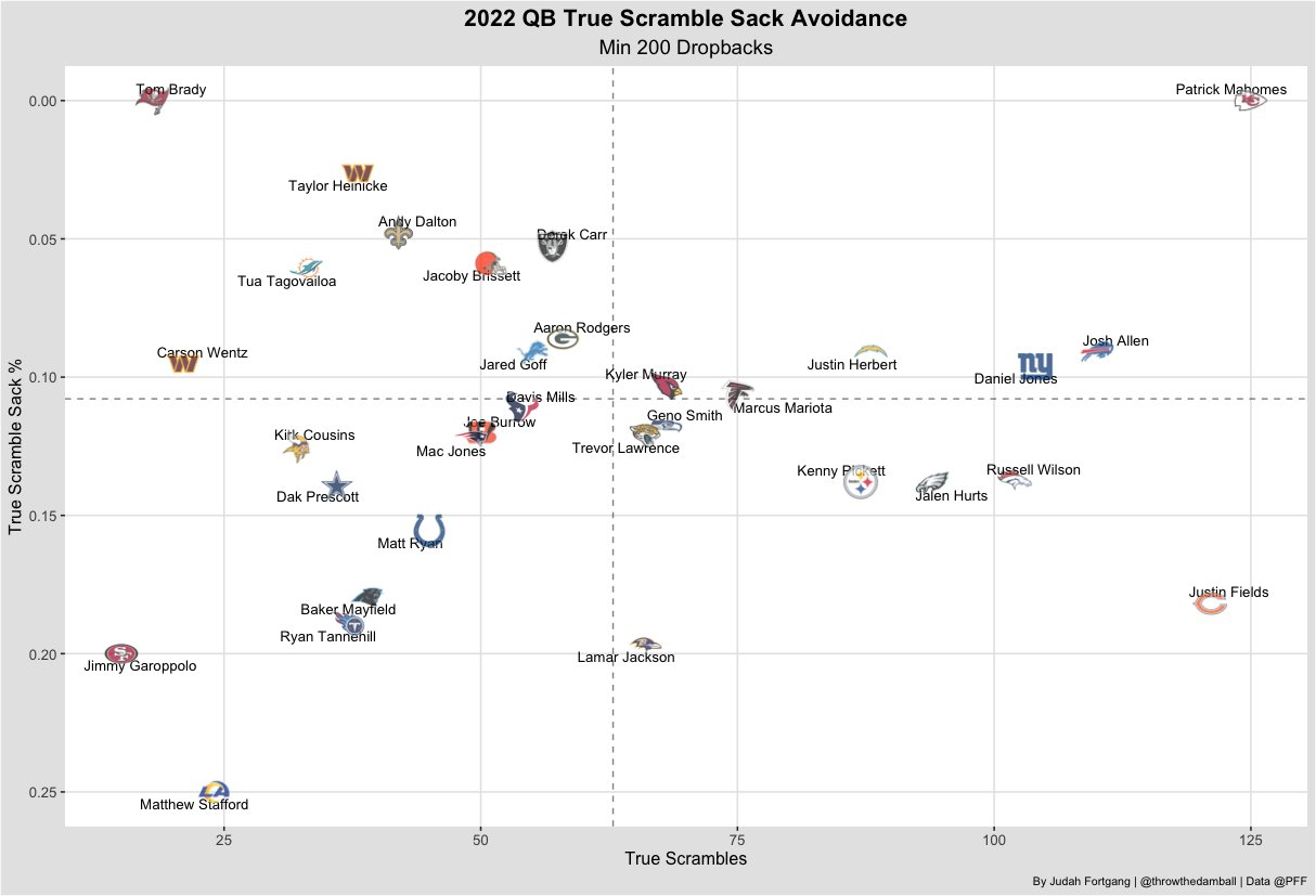 Week 1 Rankings: Team Defenses