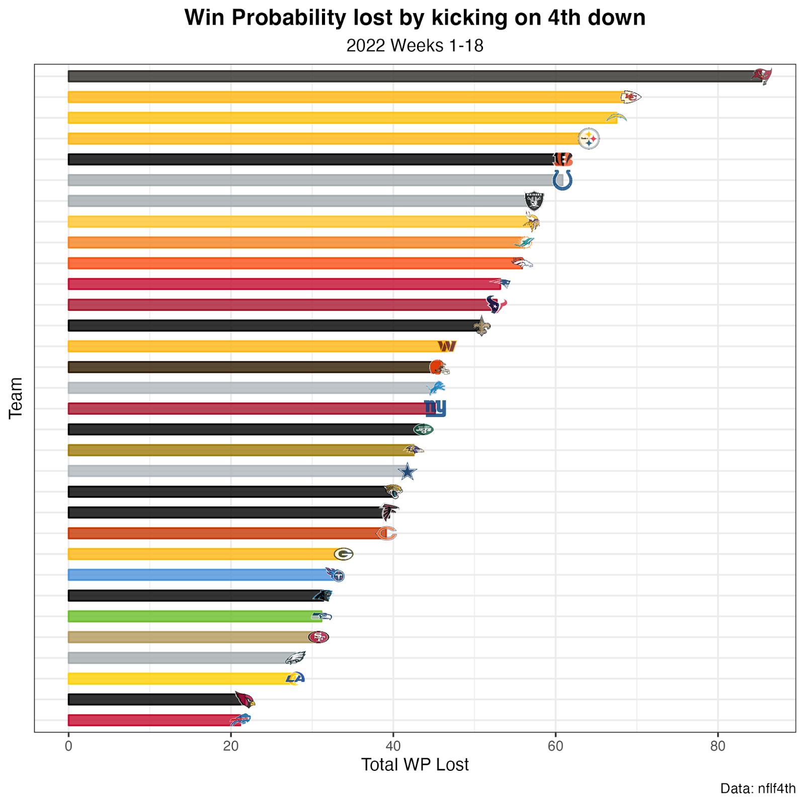 2018 PFF ELO NFL Power Rankings – Week 1