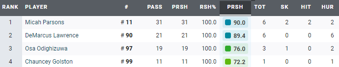 Week 1 PFF grades for the Jets