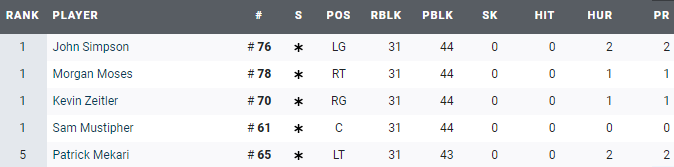 bengals pff grades week 2