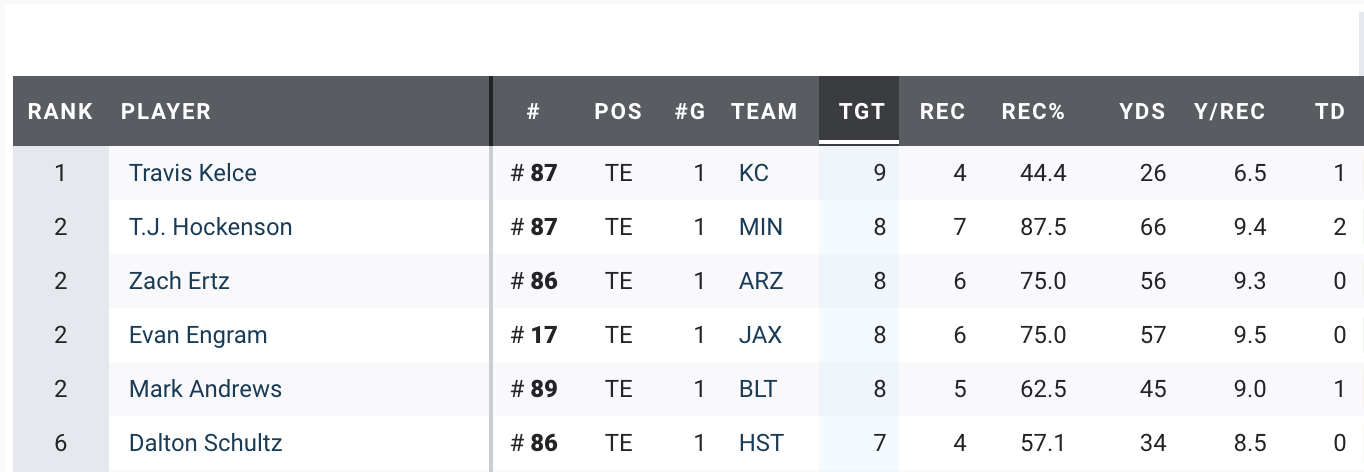 nfl money lines week 1