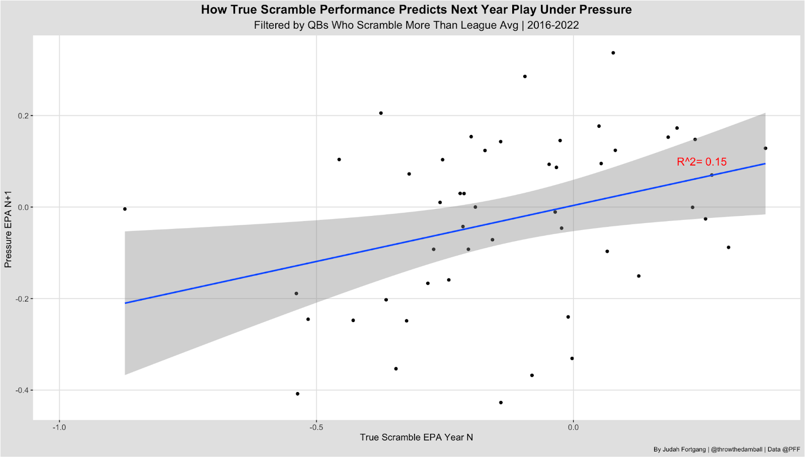 2022 QB fantasy performance distribution (x is the mean) : r/fantasyfootball