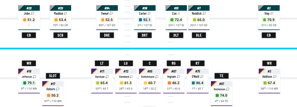 Panthers small TNF betting favorites against the Eagles 