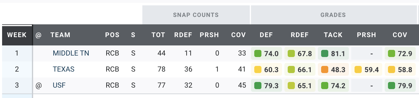 2024 NFL Draft: Shedeur Sanders, Cam Ward climb Week 2 QB power rankings -  Page 3