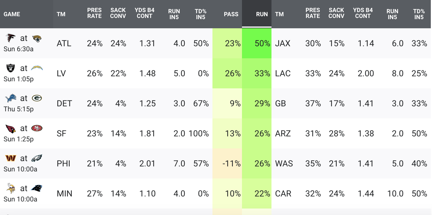 Fantasy Football: Week 4 OL/DL matchups to target and avoid