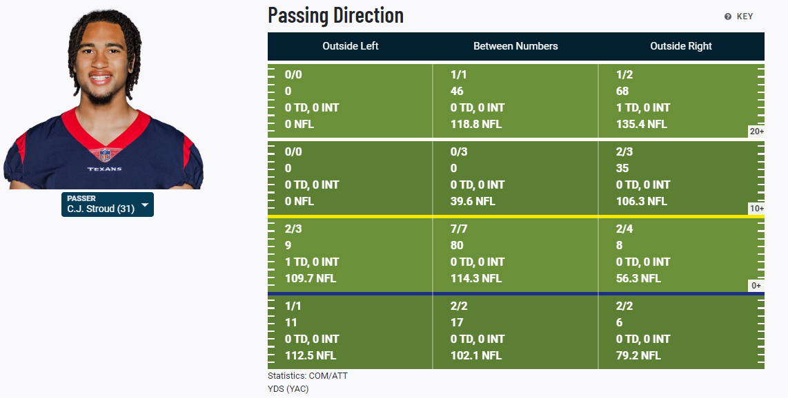 NFL 2023 Player Stats, passing Stats