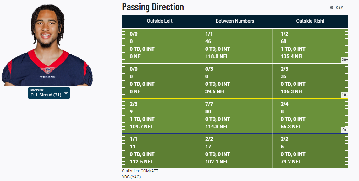 pff week one grades