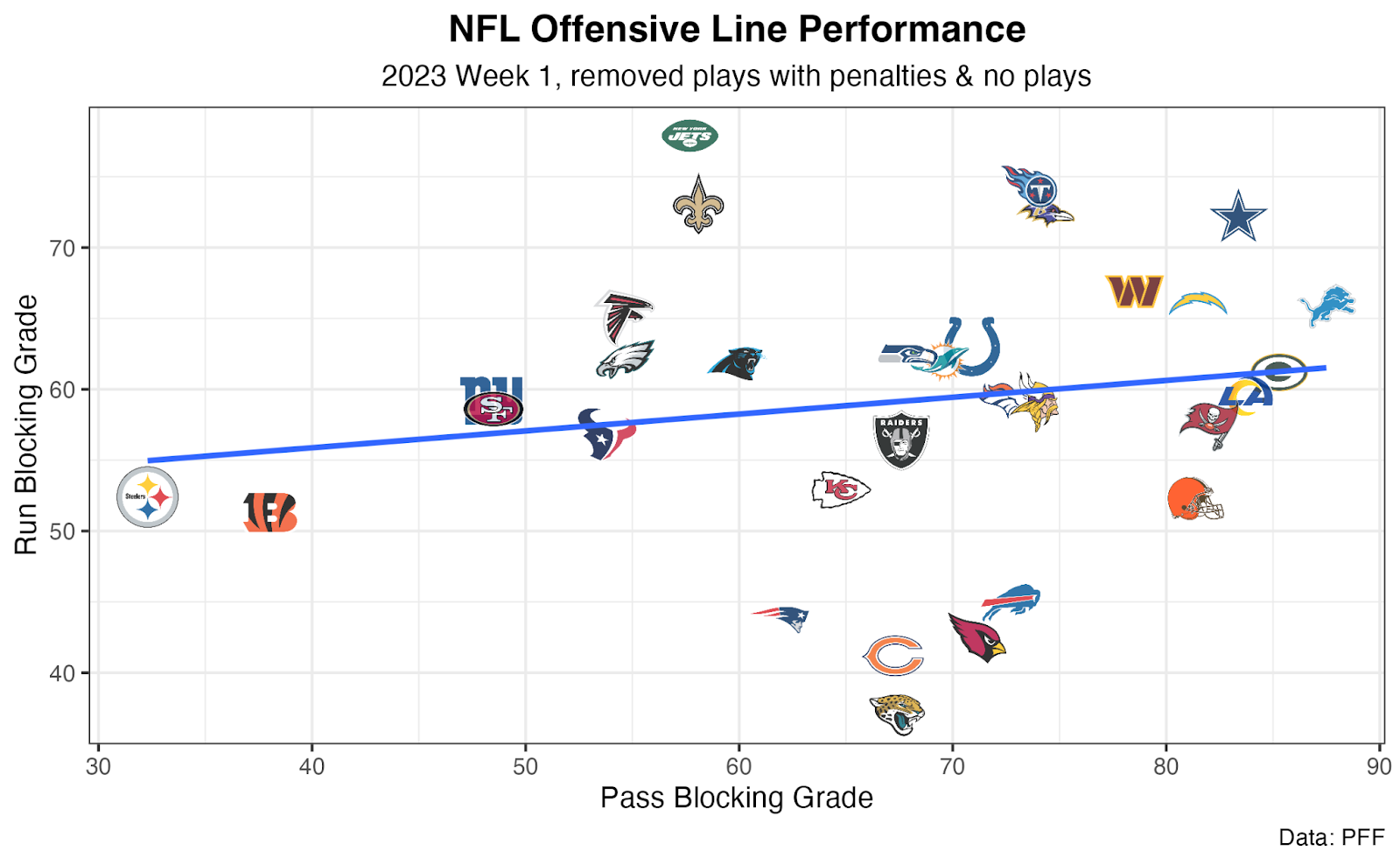 BN NFL Power Rankings — Week 2: Fun with Small Sample Sizes!