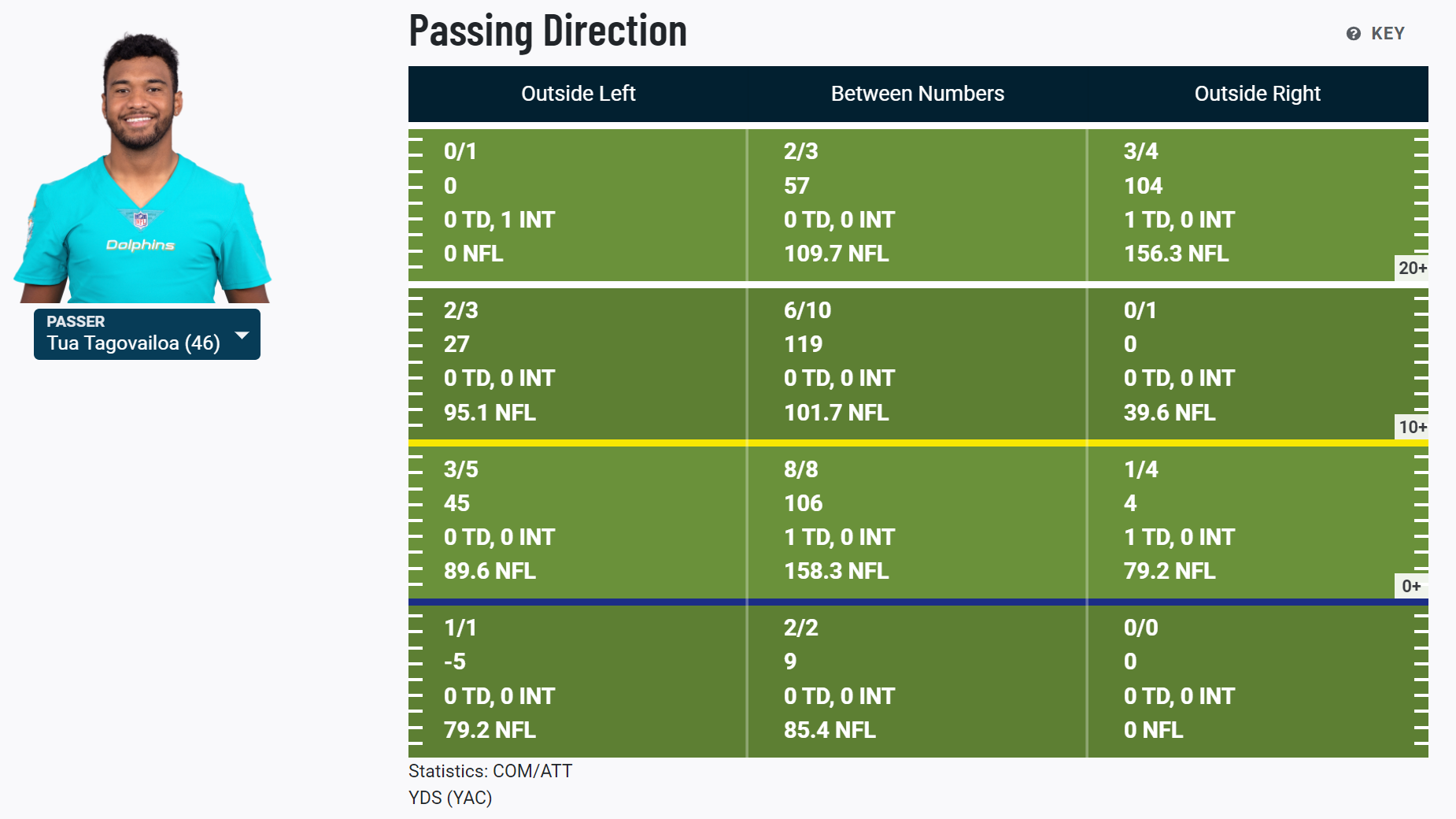 week 1 pff grades