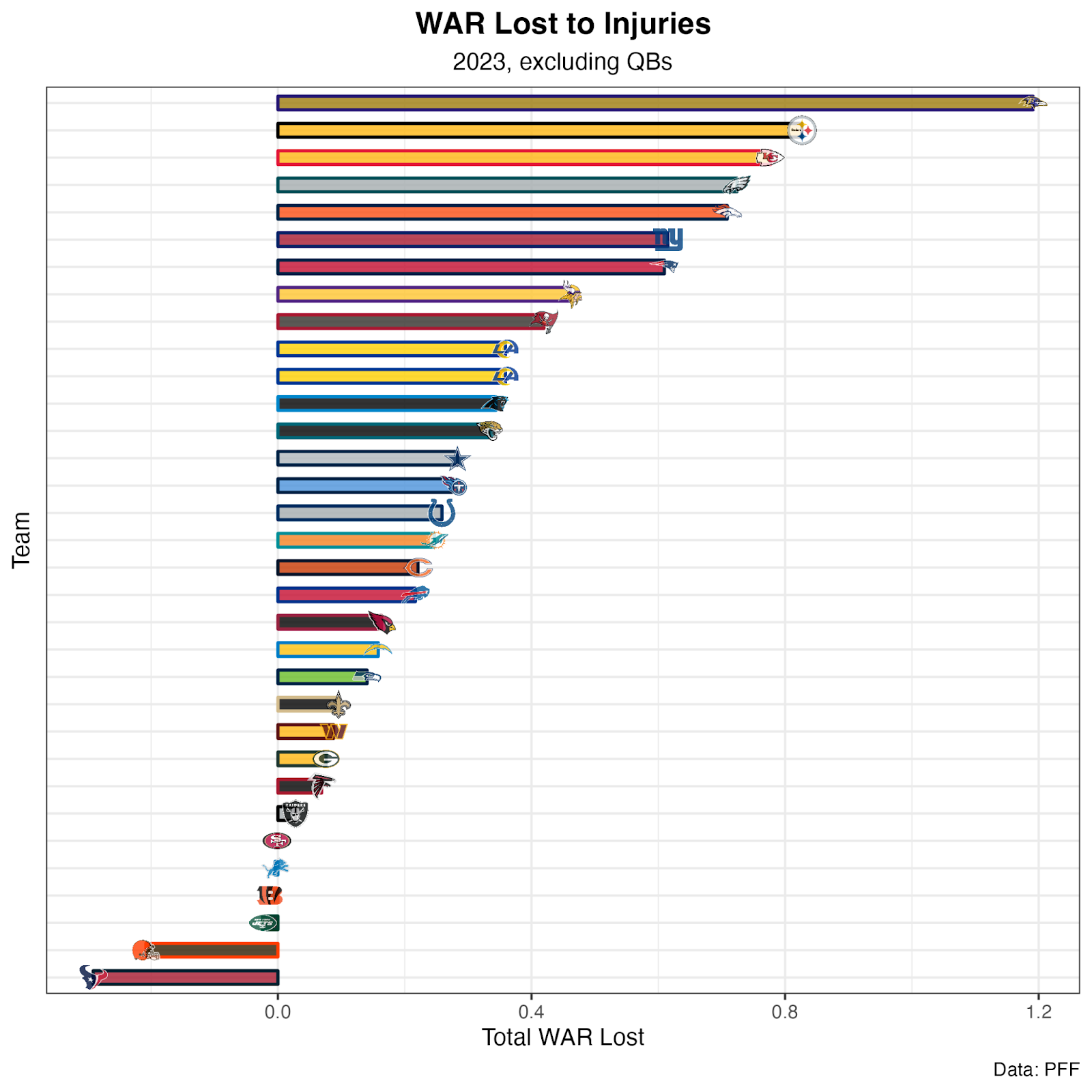 BN NFL Power Rankings — Week 2: Fun with Small Sample Sizes!