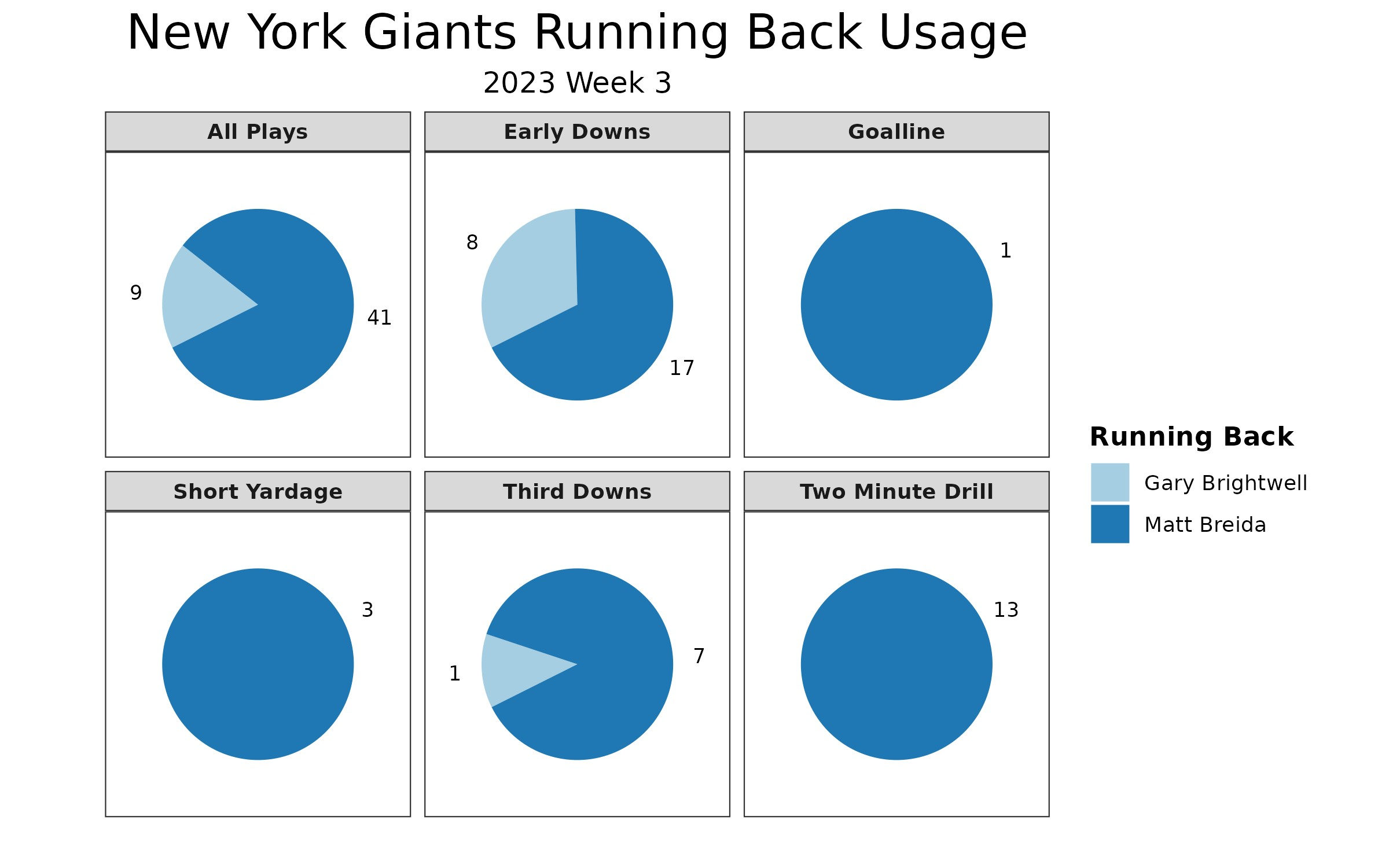 Giants Now: PFF takeaways from win over Bears