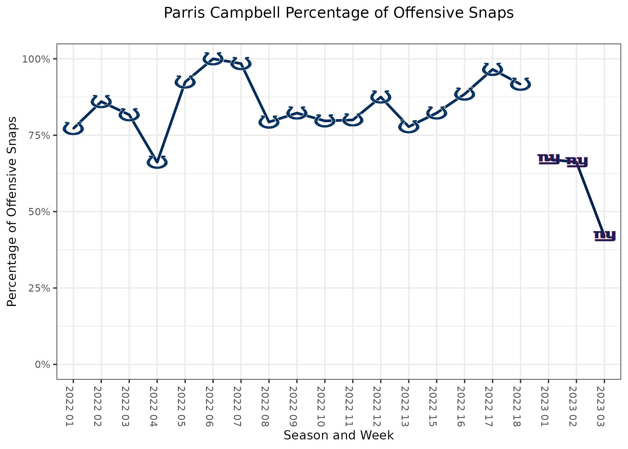 Giants Now: PFF takeaways from Week 3