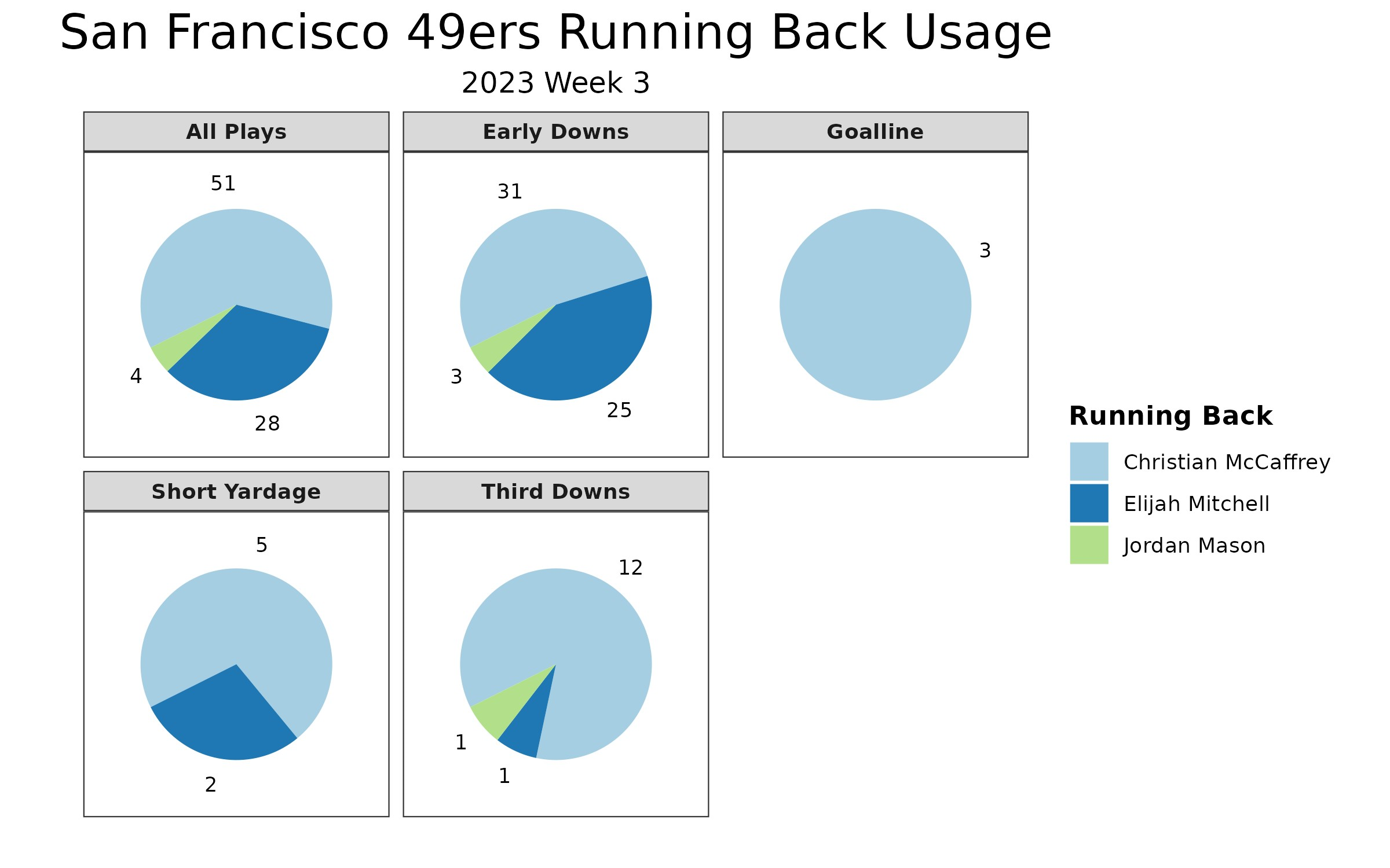 Fantasy Football: Potential must-plays from Giants-49ers Week 3 game