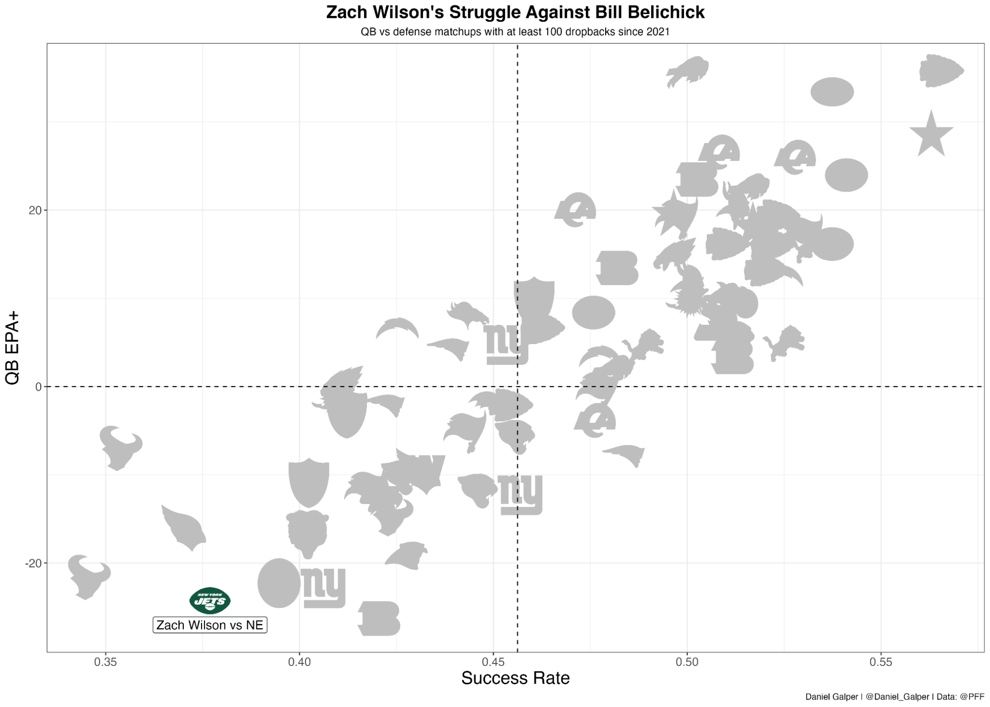 NFL Week 3 Best Bets: Using third-down variance to identify teams