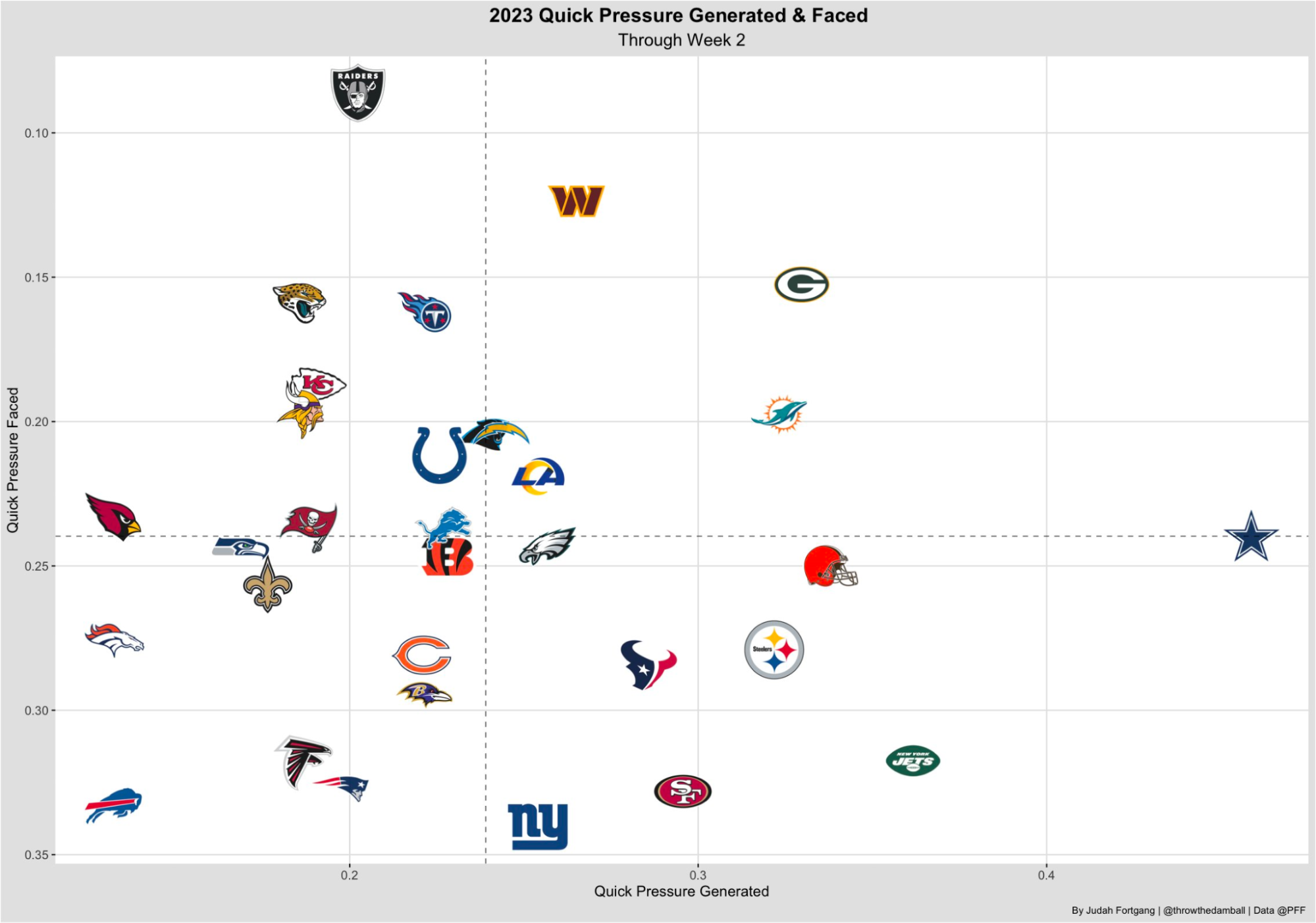 NFL Betting 2023: Matchup angles to bet in Week 4, including New