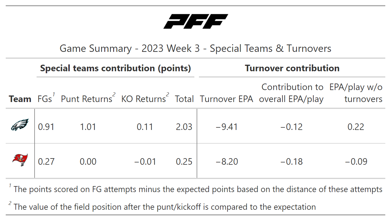 NFL Week 3: A statistical review of Monday Night Football