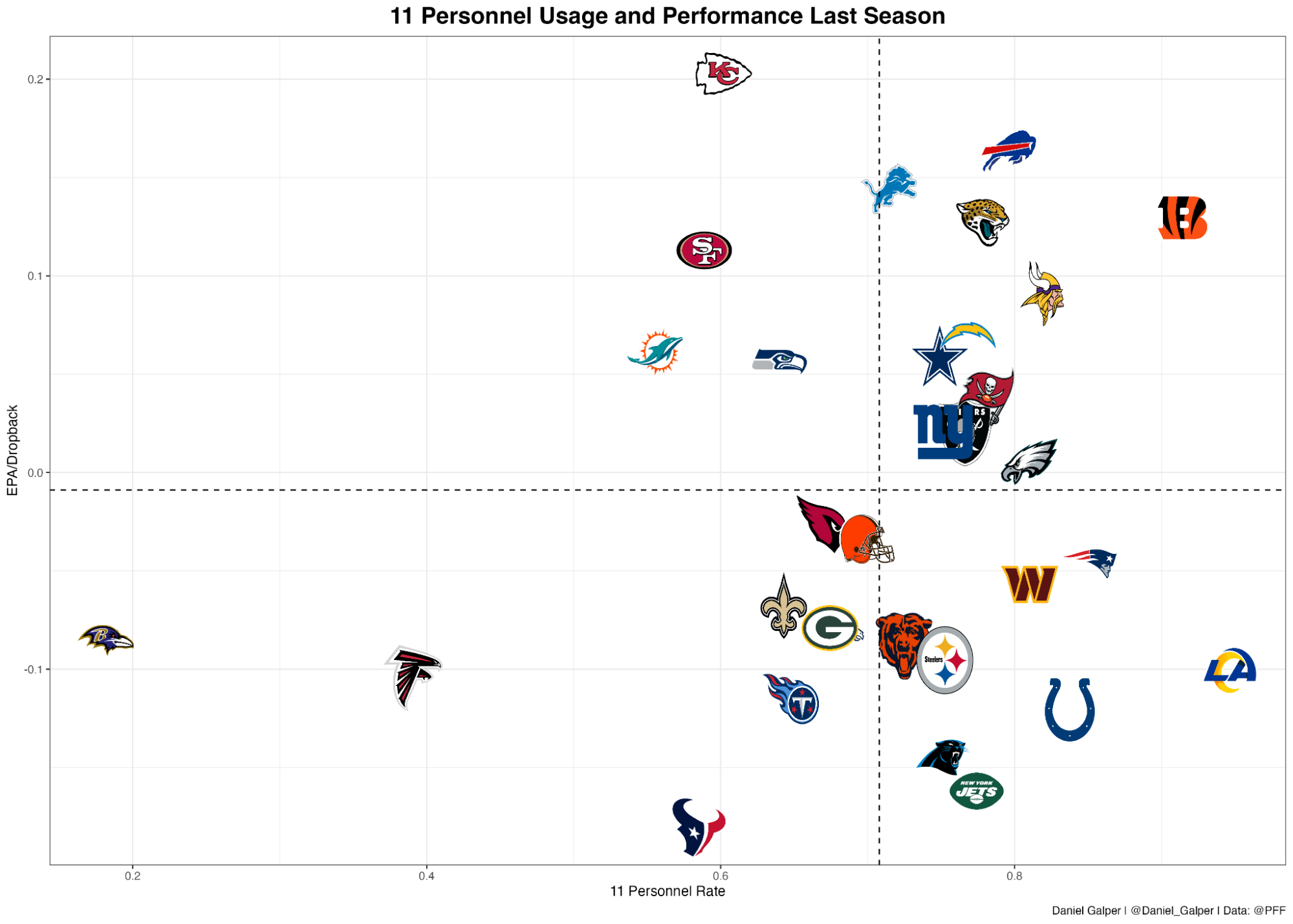 NFL Week 2 Best Bets: Back elite offenses to bounce back after an