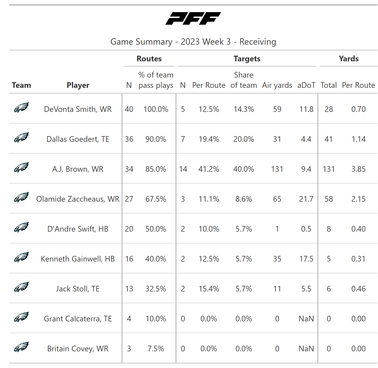 NFL Week 3: A statistical review of Monday Night Football