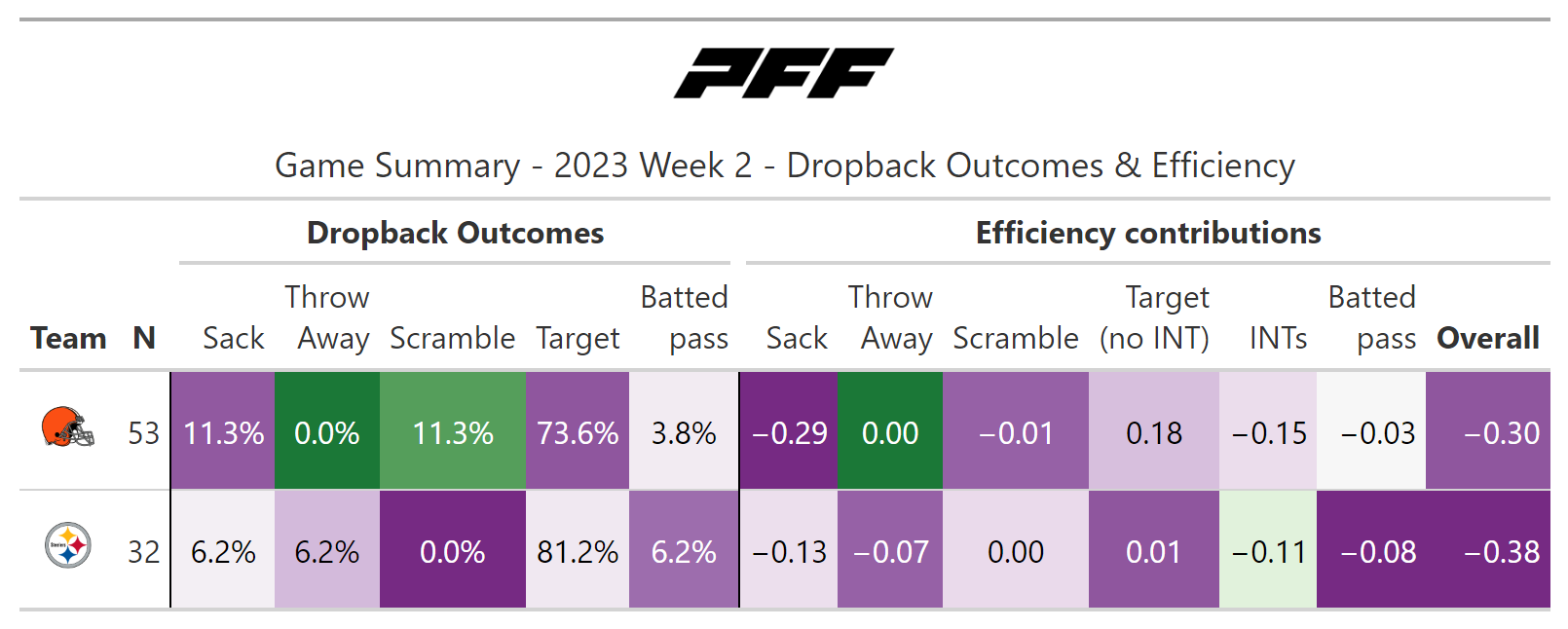 NFL Week 2: A statistical review of Monday Night Football, NFL News,  Rankings and Statistics