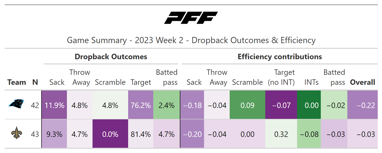 NFL Week 2 review: Scores, standings and more