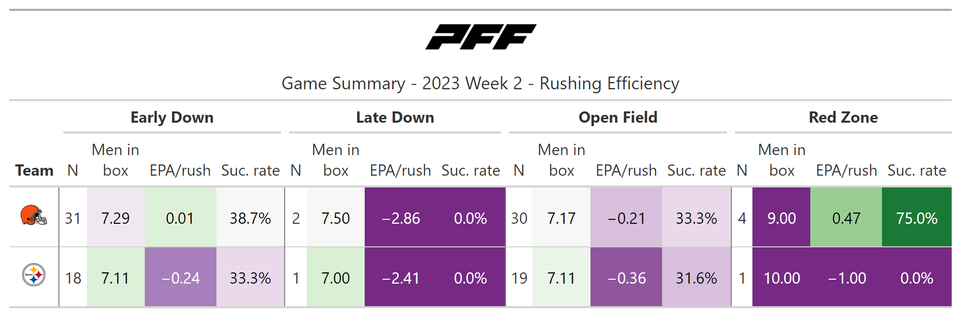 NFL Week 2: A statistical review of Monday Night Football