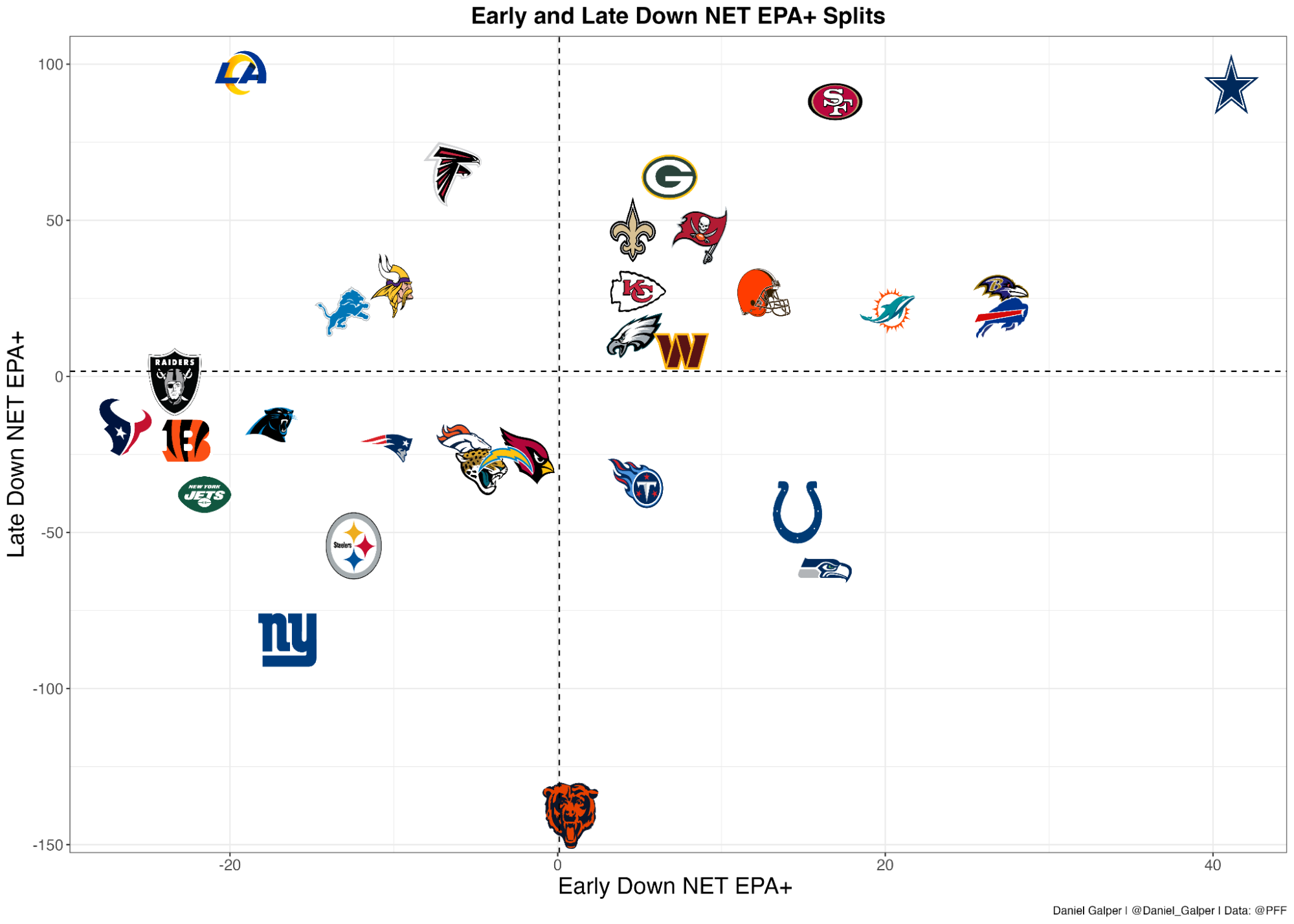 NFL Week 3 Best Bets: Using third-down variance to identify teams due for  positive regression, NFL and NCAA Betting Picks