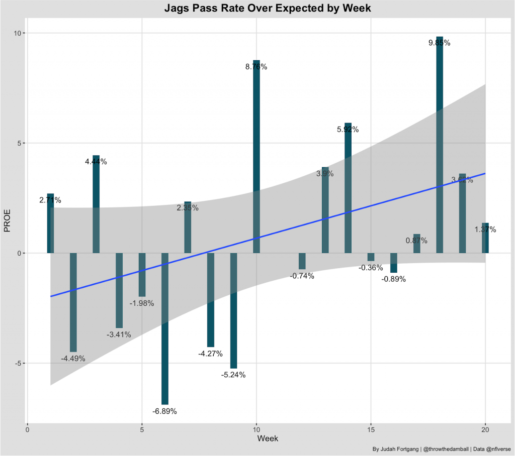 Lazar] The #Patriots PFF run-blocking grade in the first two weeks versus  last week against the Jets (via @PFF_Louie): Weeks 1-2 - 39.1, 32nd in NFL.  Week 3 - 72.4, fifth-best in Week 3 : r/Patriots