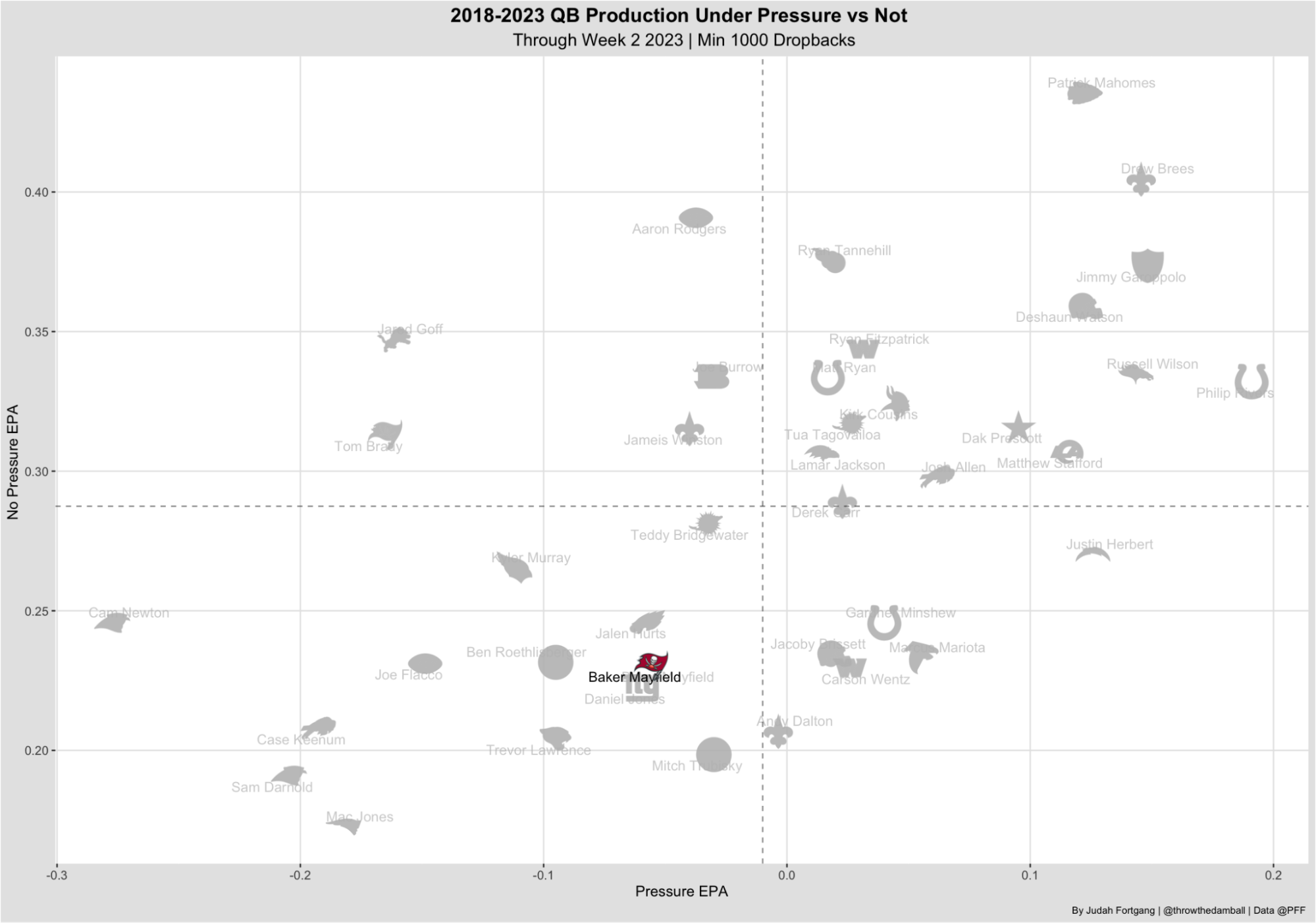 Bucs starting defense by @PFF : r/buccaneers