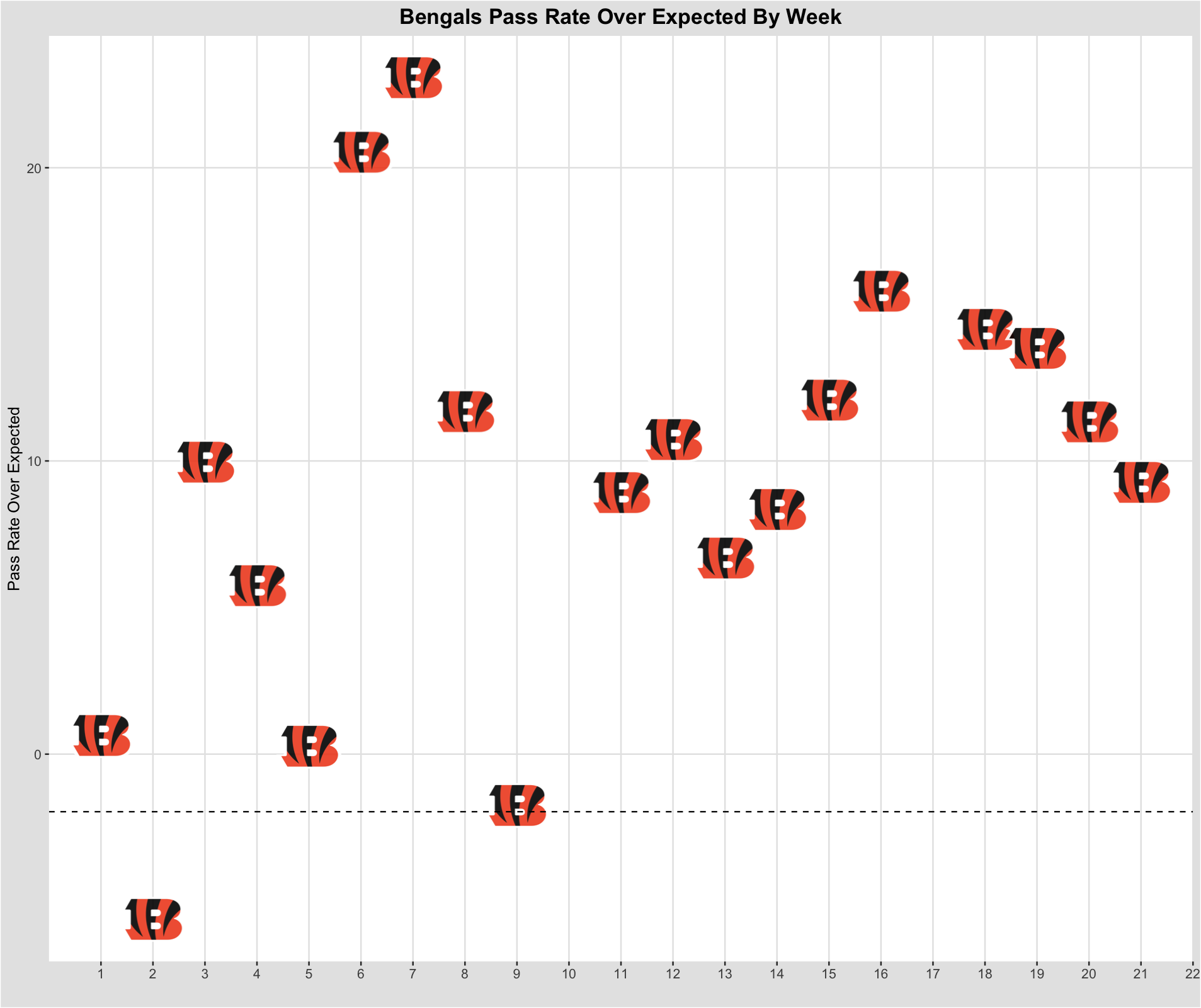 NFL Week 15 Leveraging Tails: Bet on Joe Burrow and the Bengals