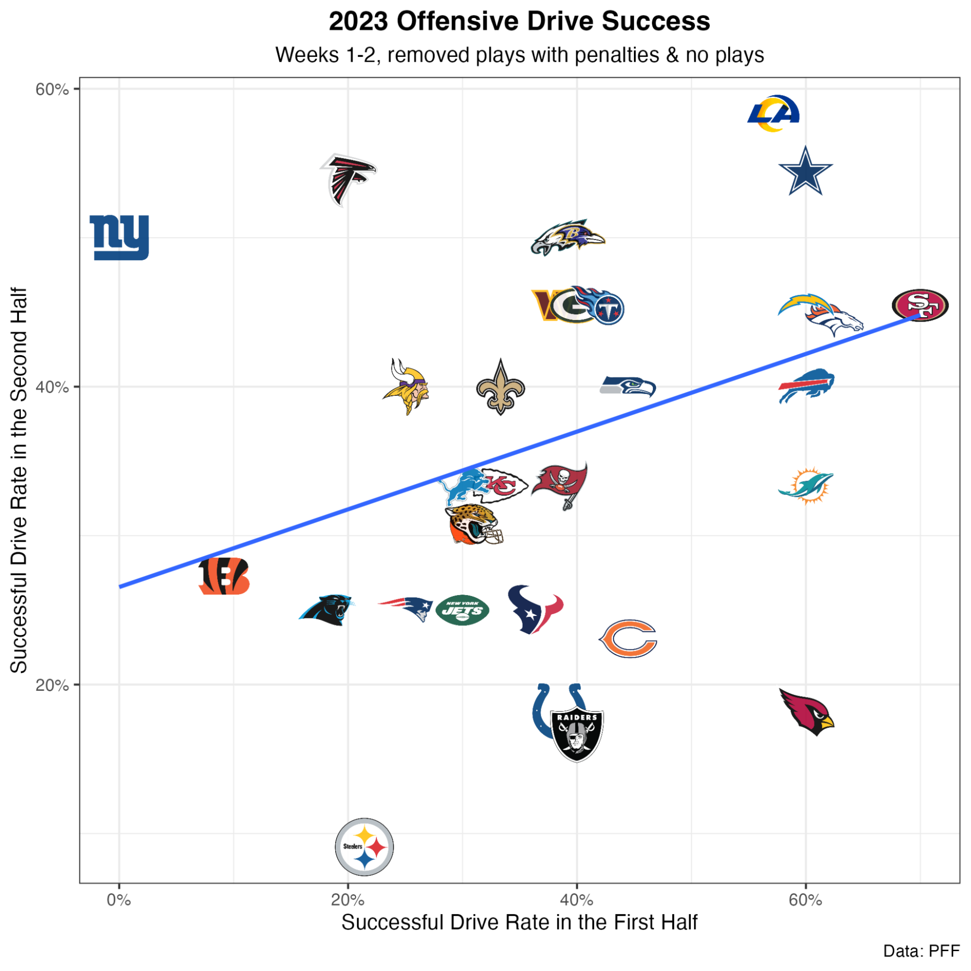 Chargers Week 3 Power Rankings Roundup: Bolts plummet after 0-2