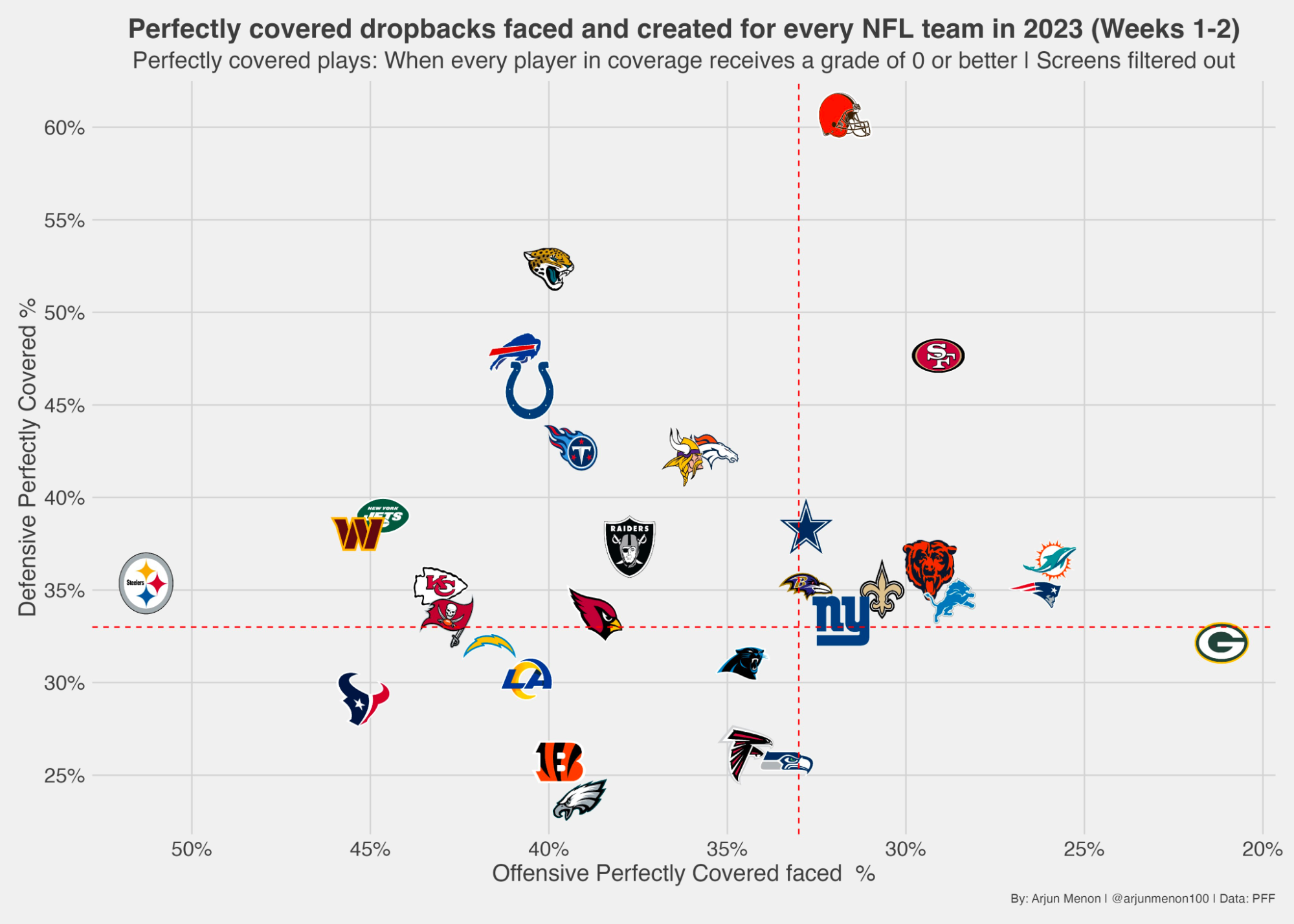 Week 3 NFL betting preview