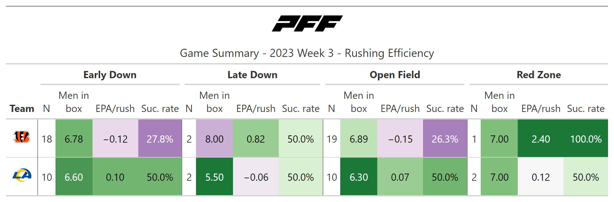 NFL Week 3: A statistical review of Monday Night Football